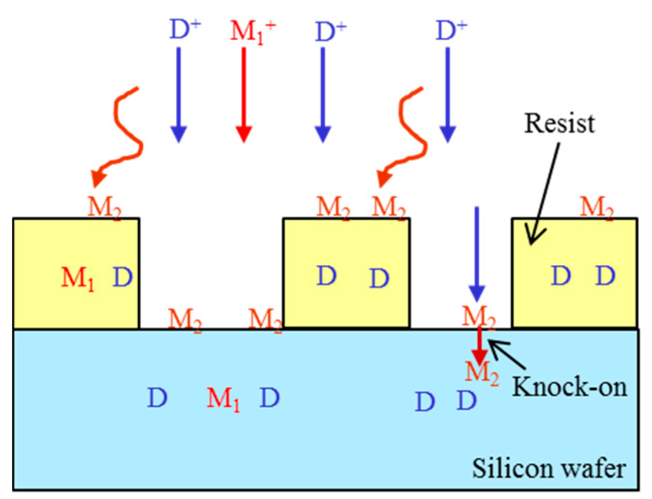 Sensors 18 02358 g006