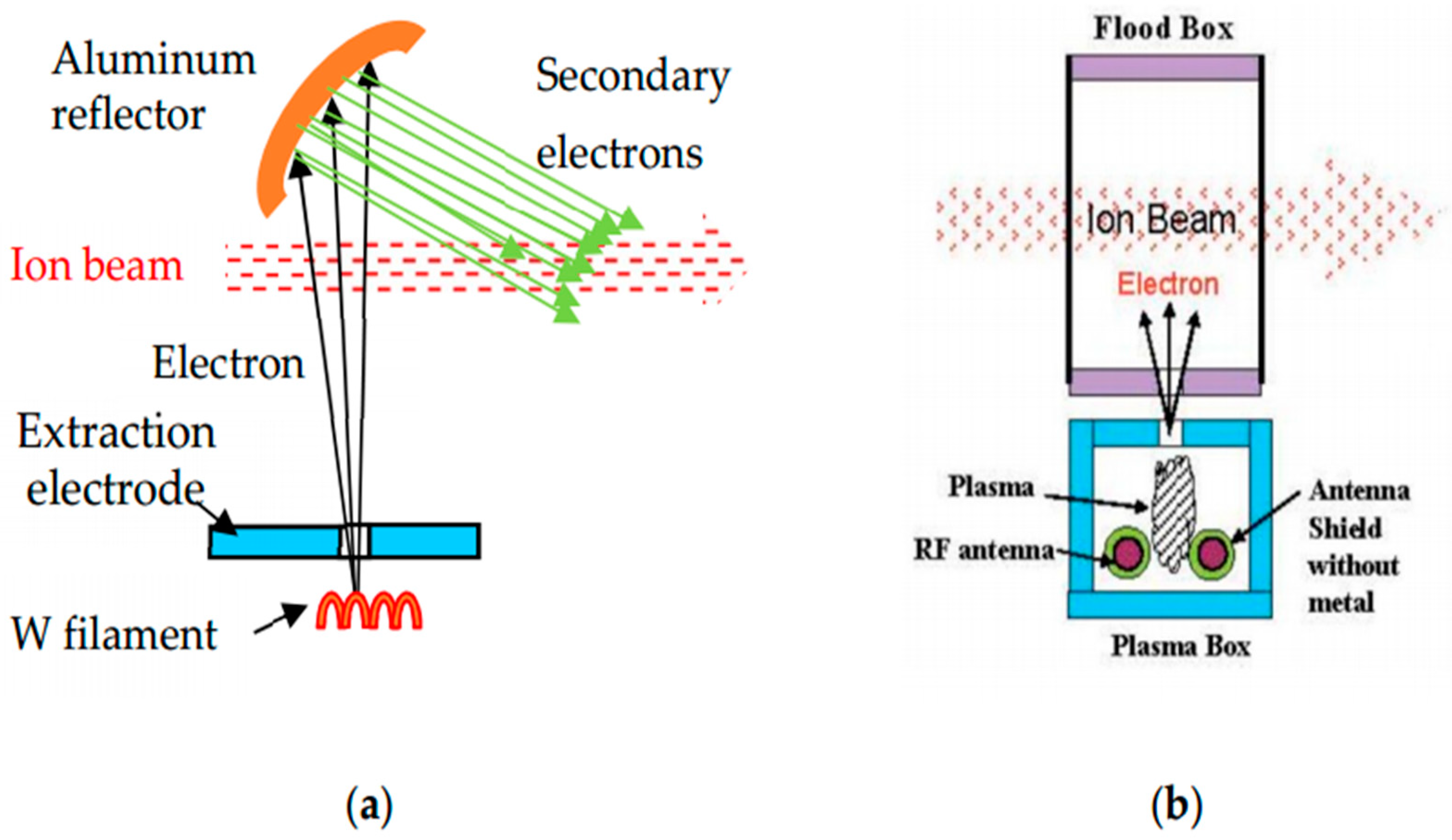 Sensors 18 02358 g008