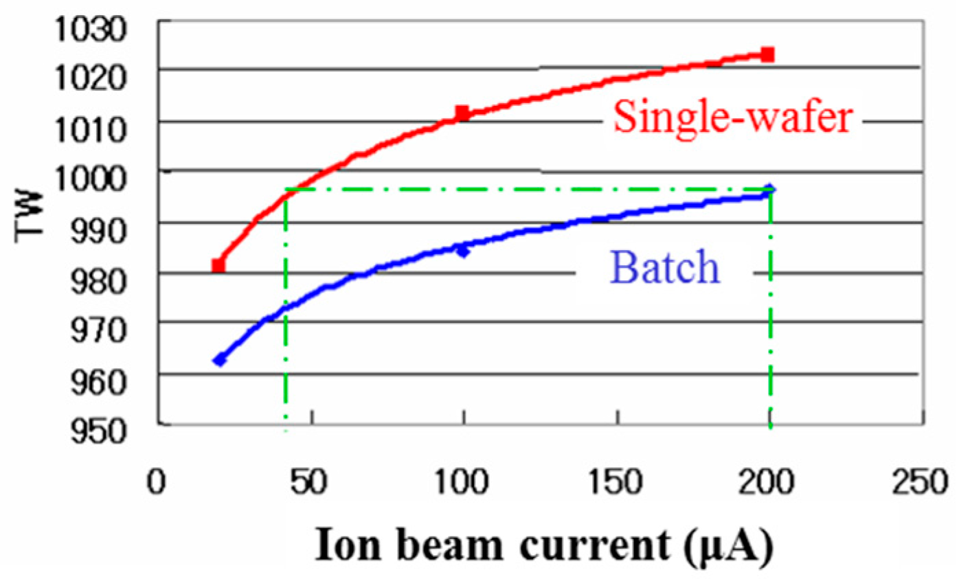 Sensors 18 02358 g009