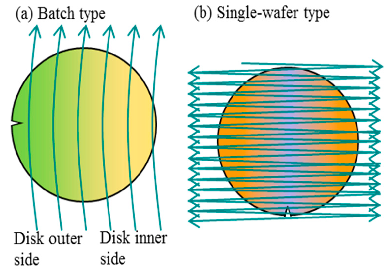 Sensors 18 02358 g010