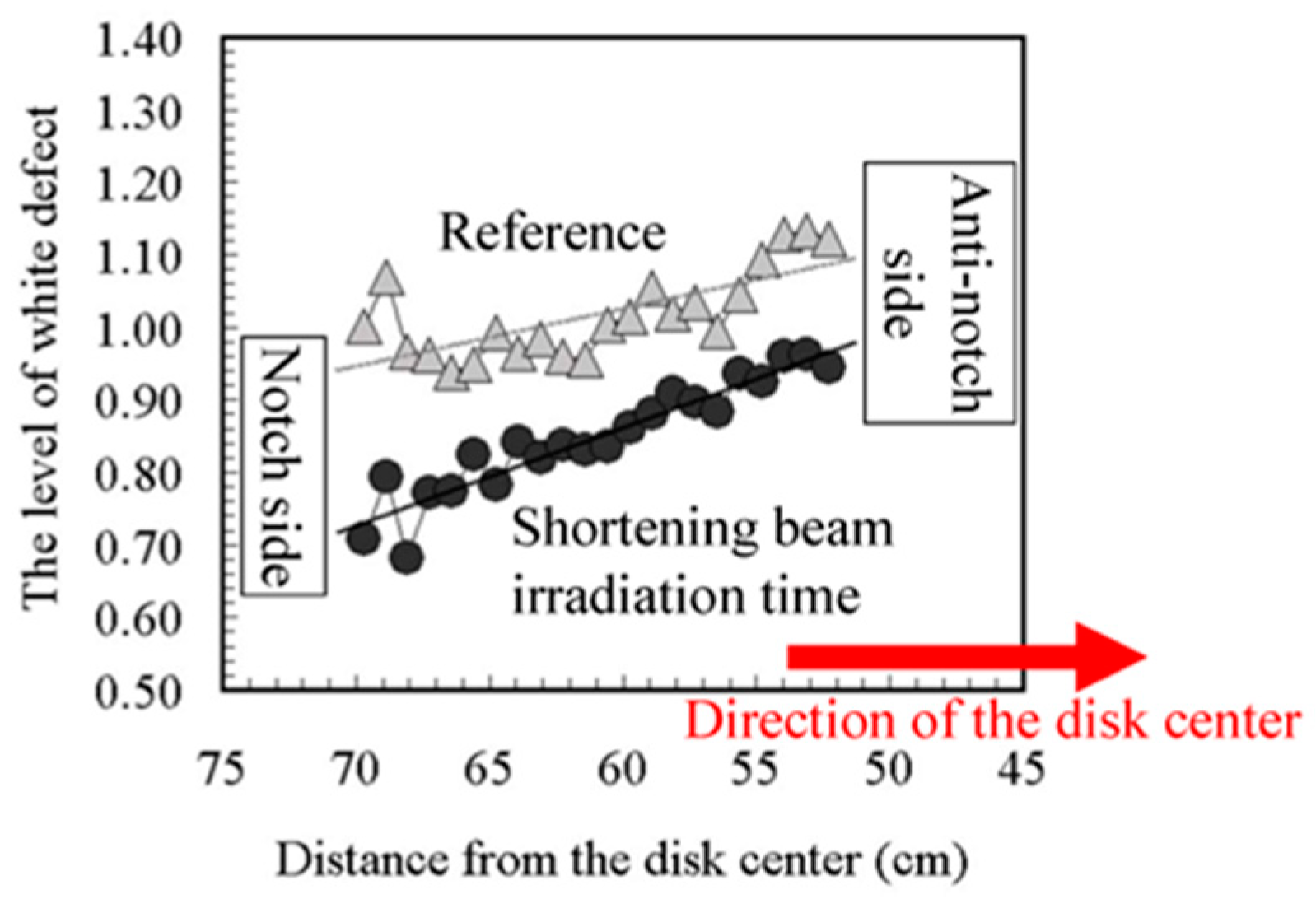 Sensors 18 02358 g012