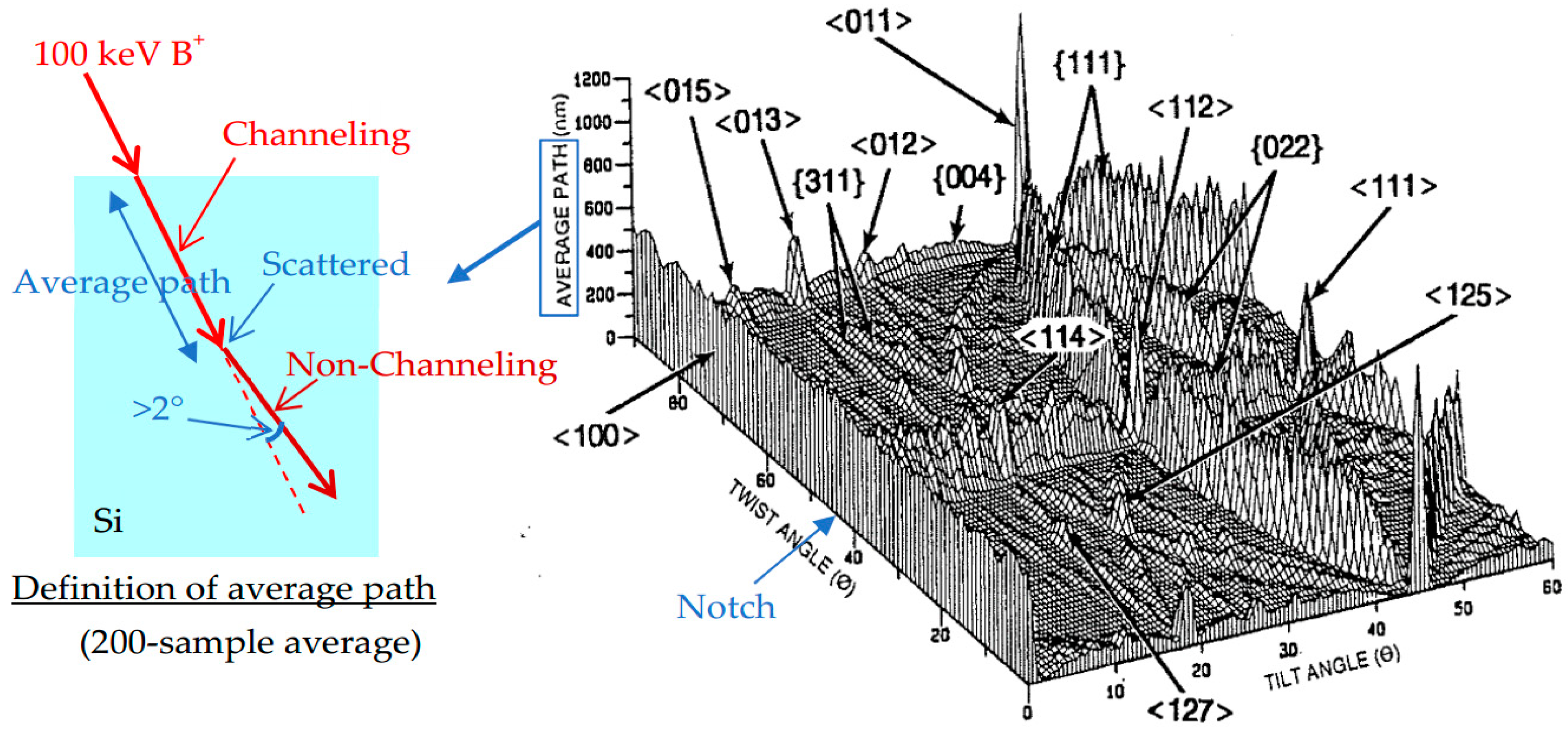 Sensors 18 02358 g016