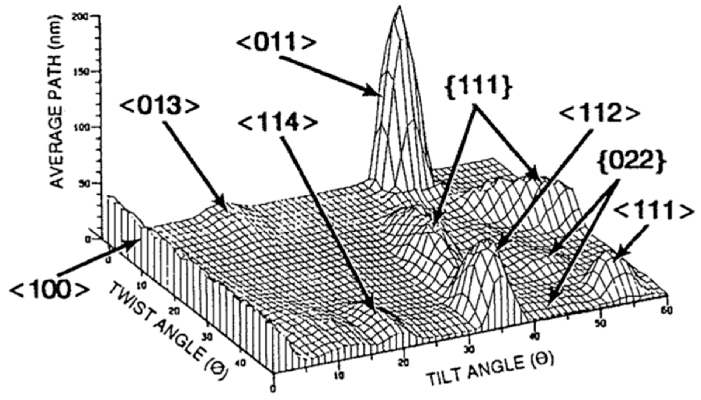 Sensors 18 02358 g017