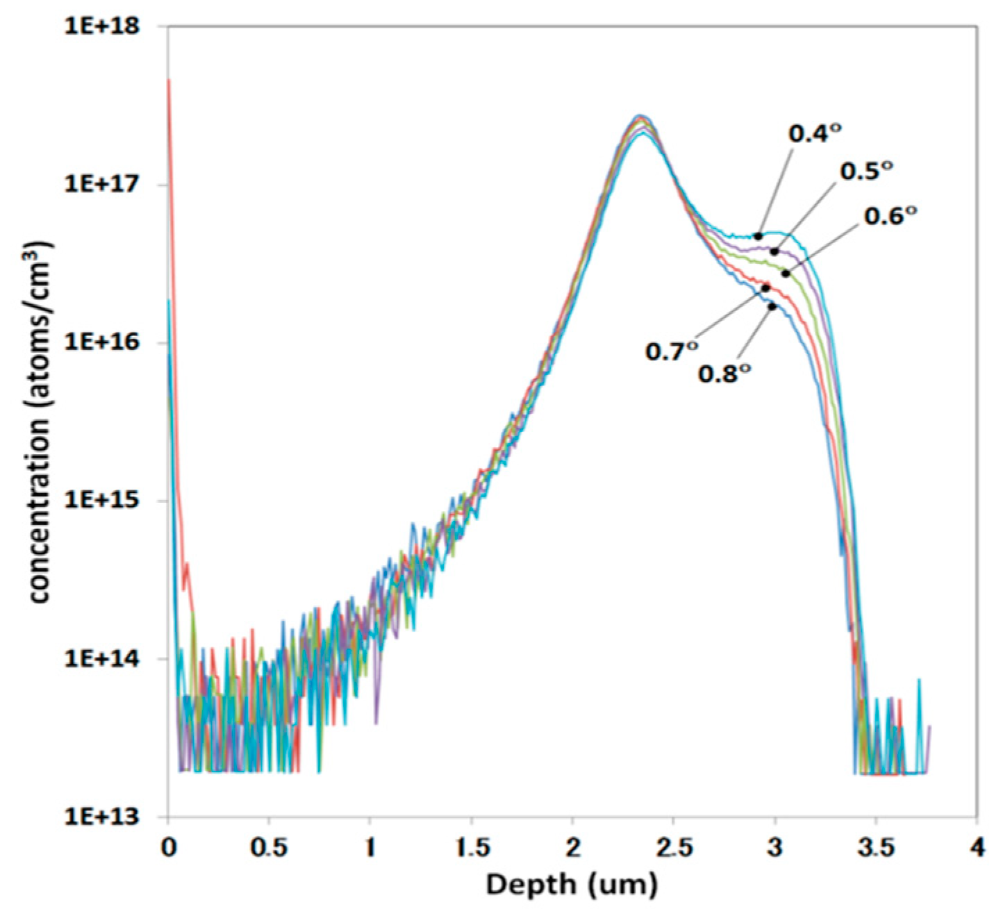 Sensors 18 02358 g019
