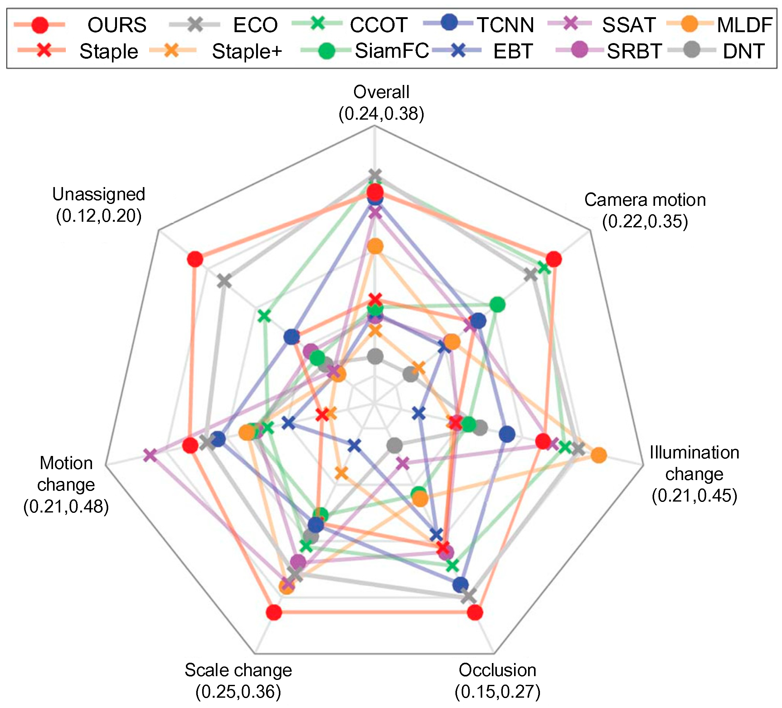 Sensors 18 02359 g006 Sensors 18 02359 g006