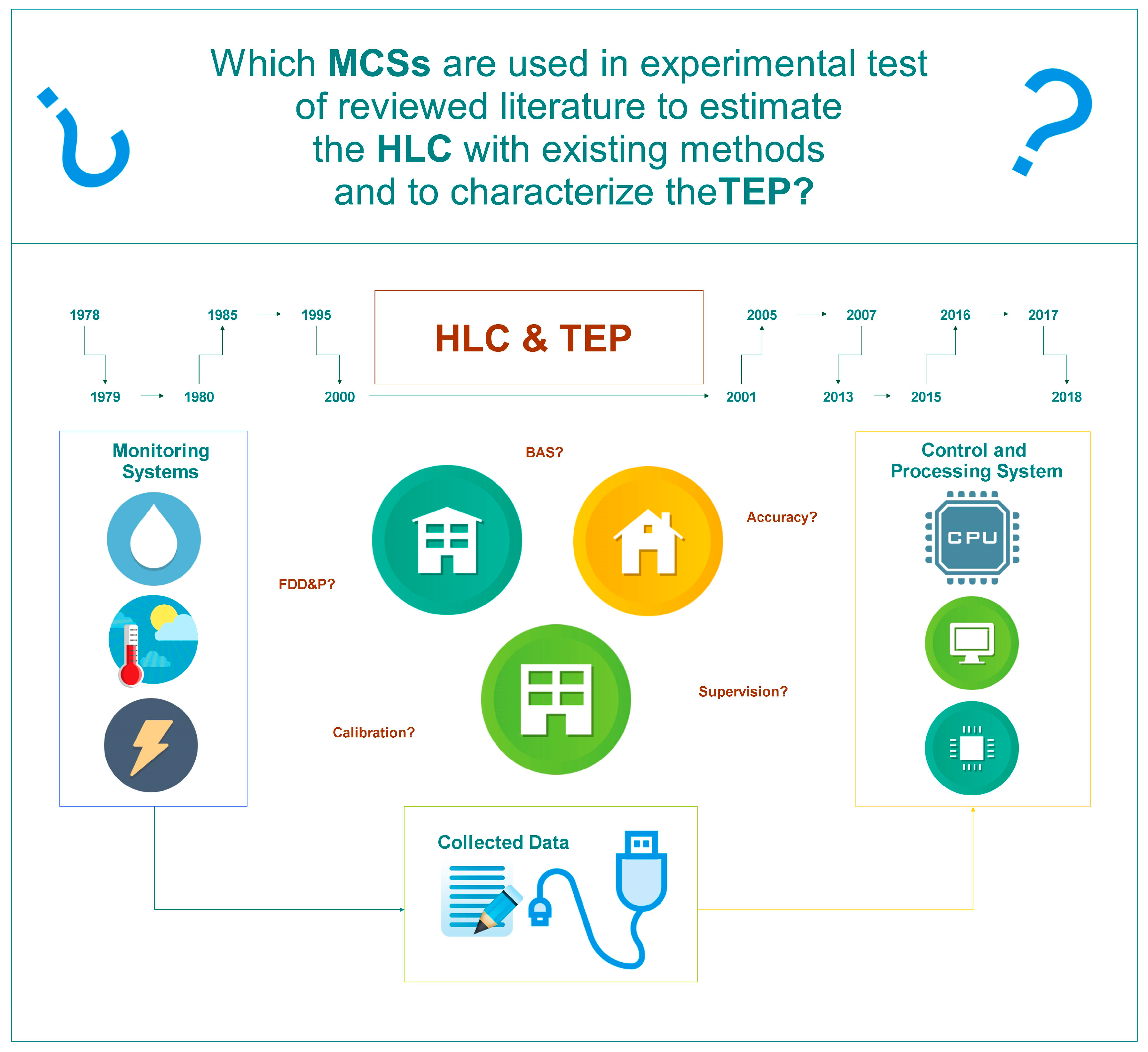 Sensors 18 02360 g001