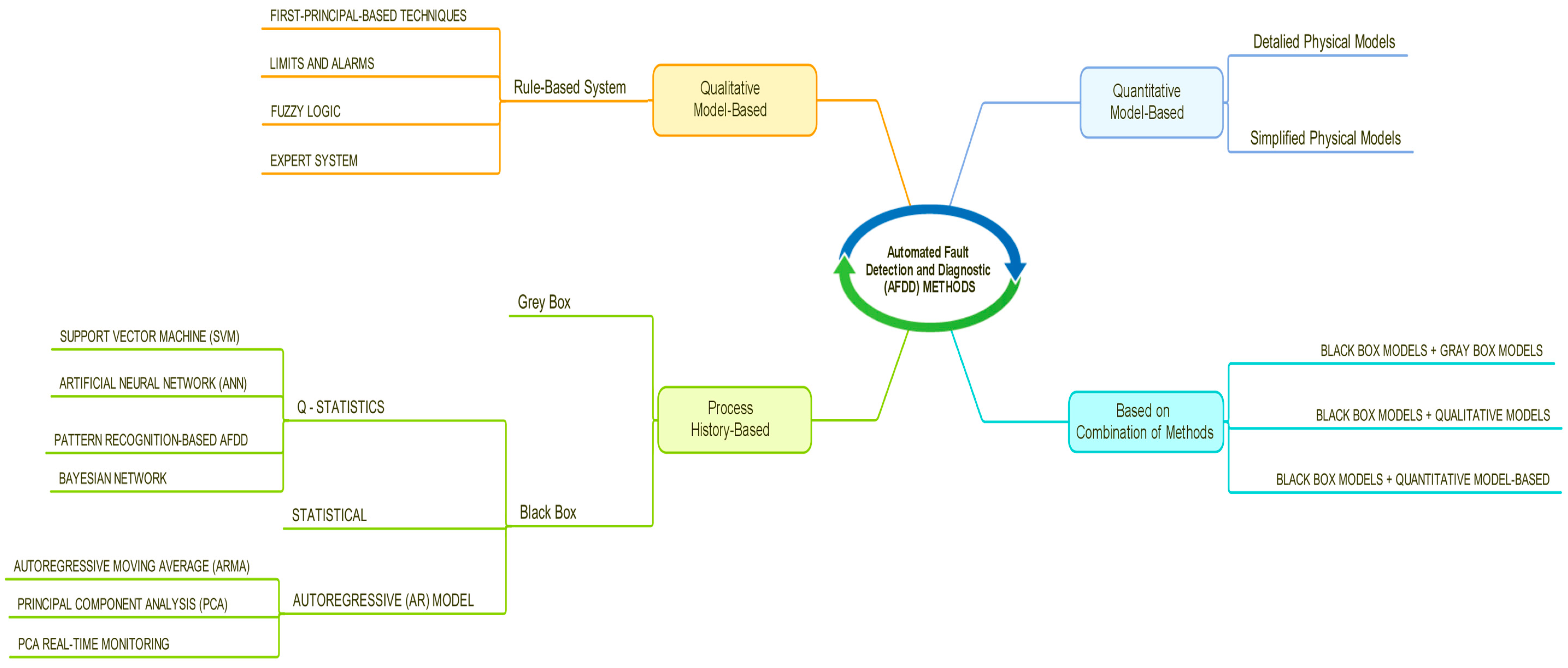 Sensors 18 02360 g002