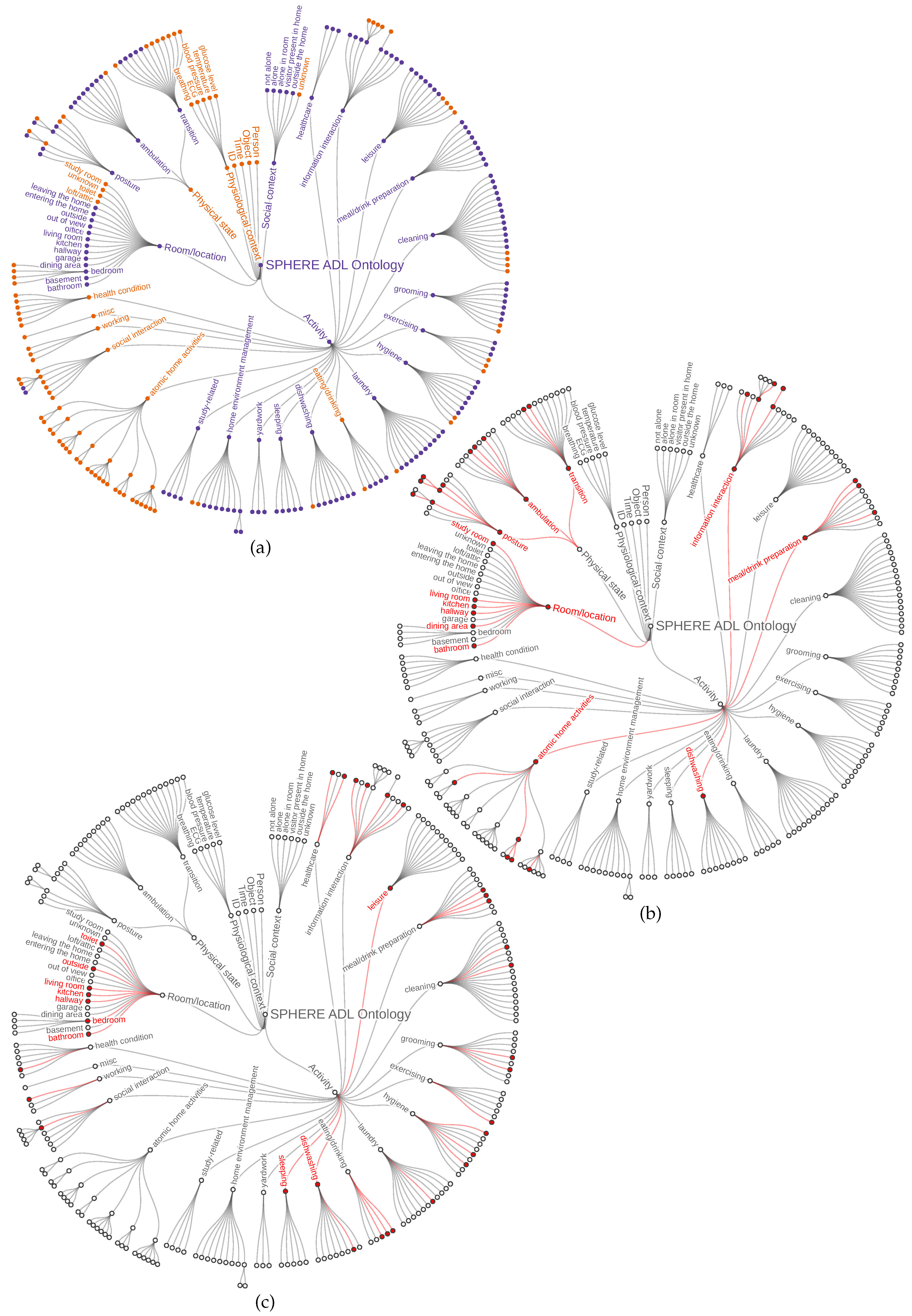 Sensors 18 02361 g003