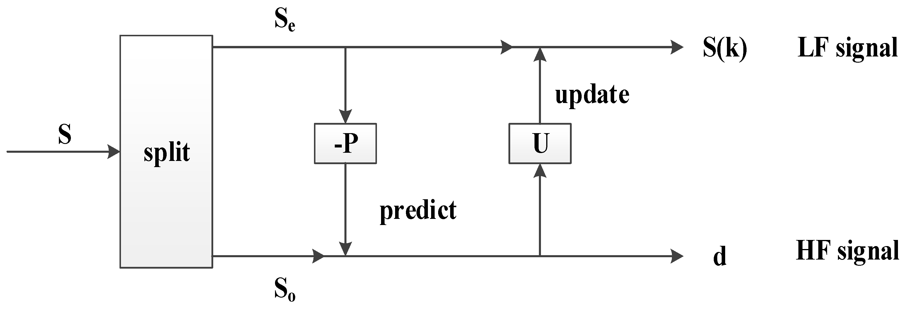 Sensors 18 02362 g005