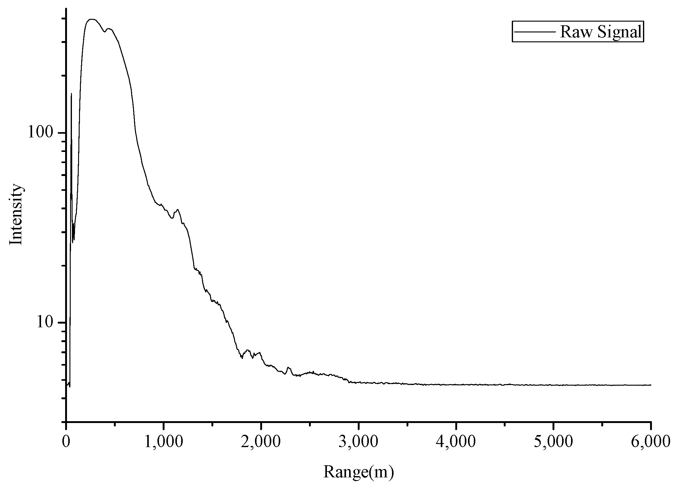 Sensors 18 02362 g010