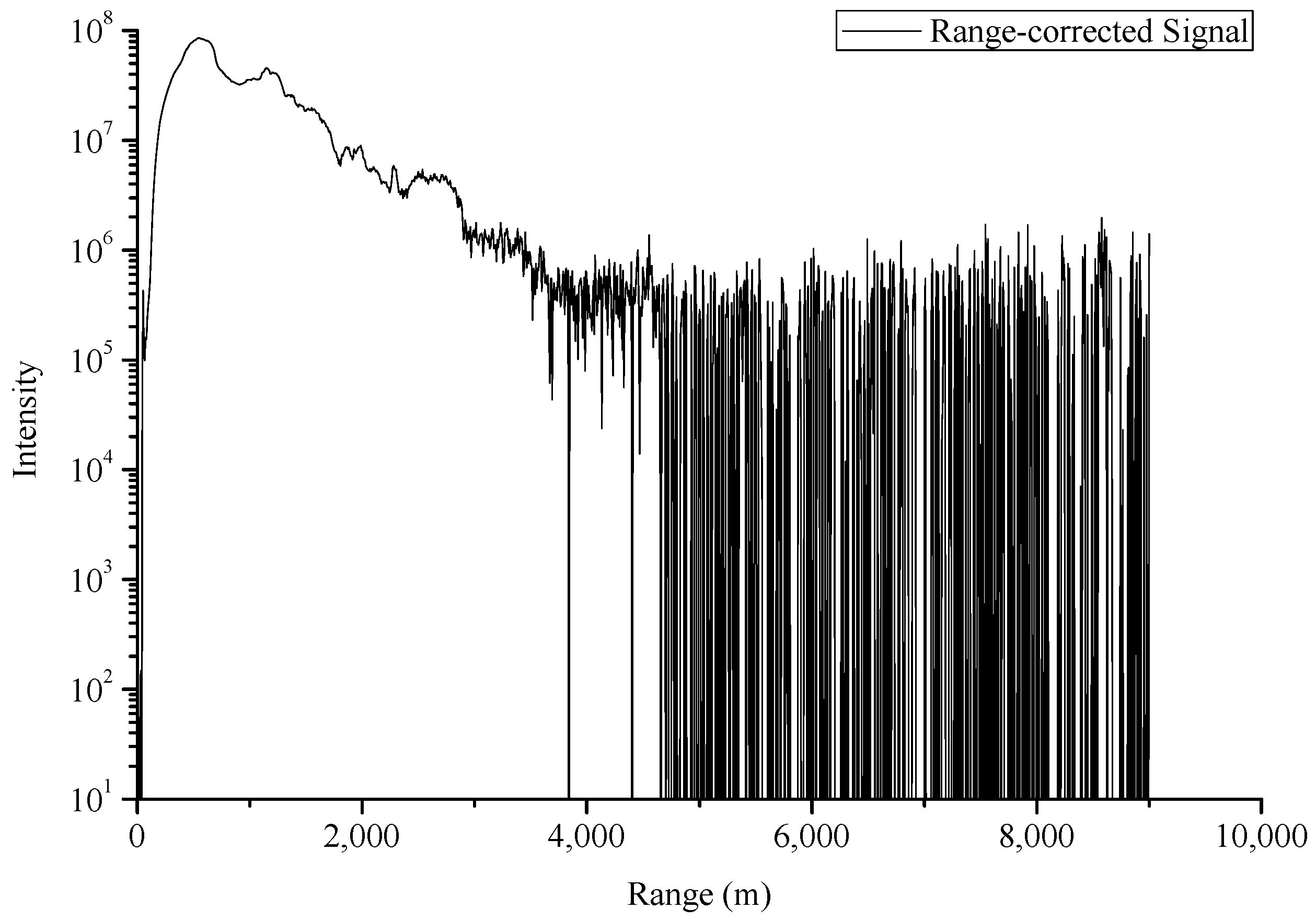 Sensors 18 02362 g011