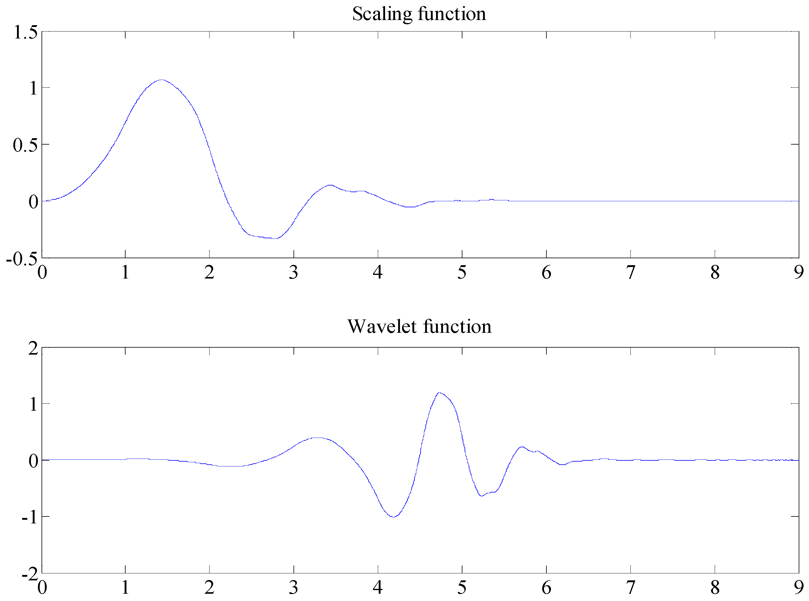 Sensors 18 02362 g012