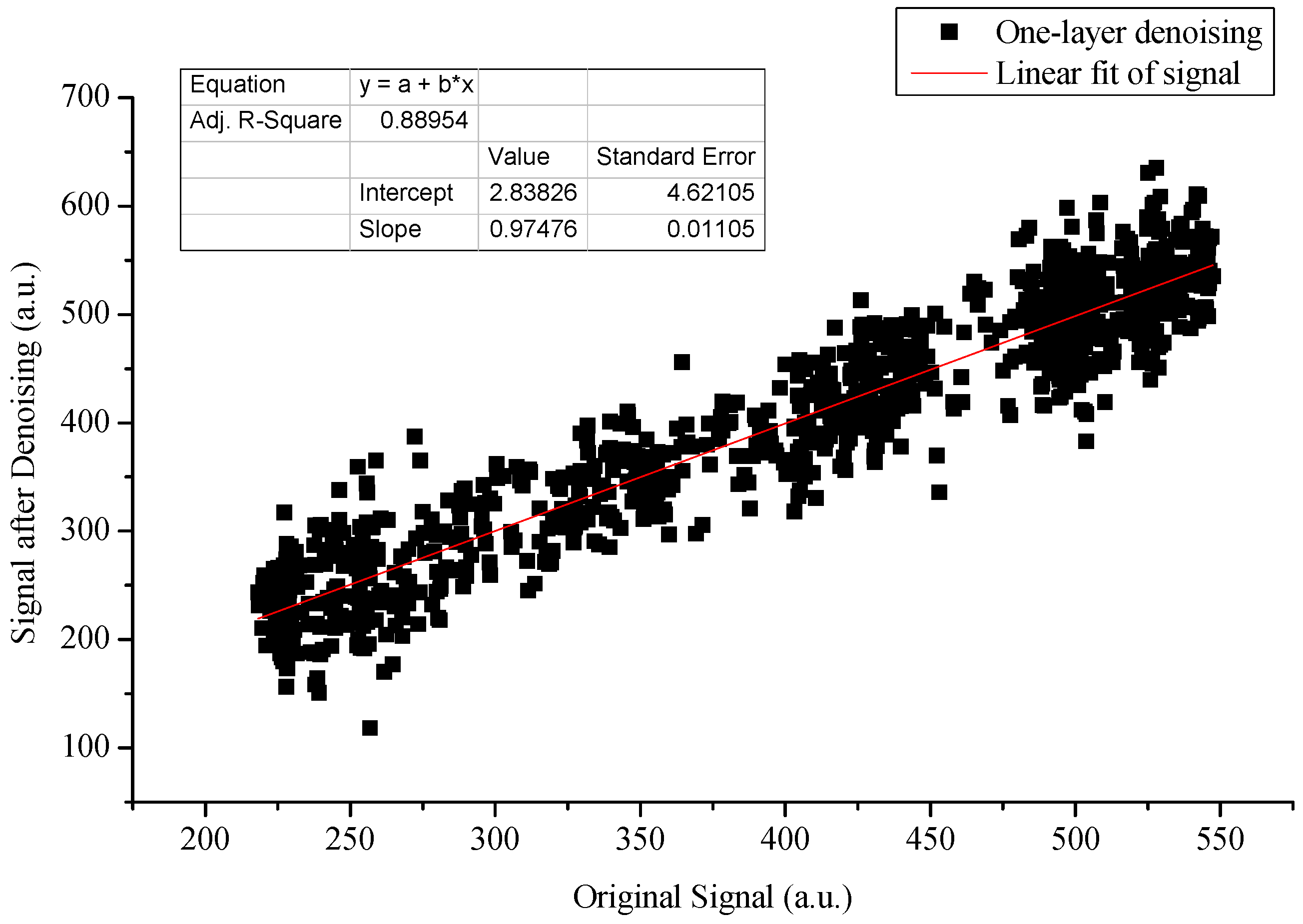 Sensors 18 02362 g013a