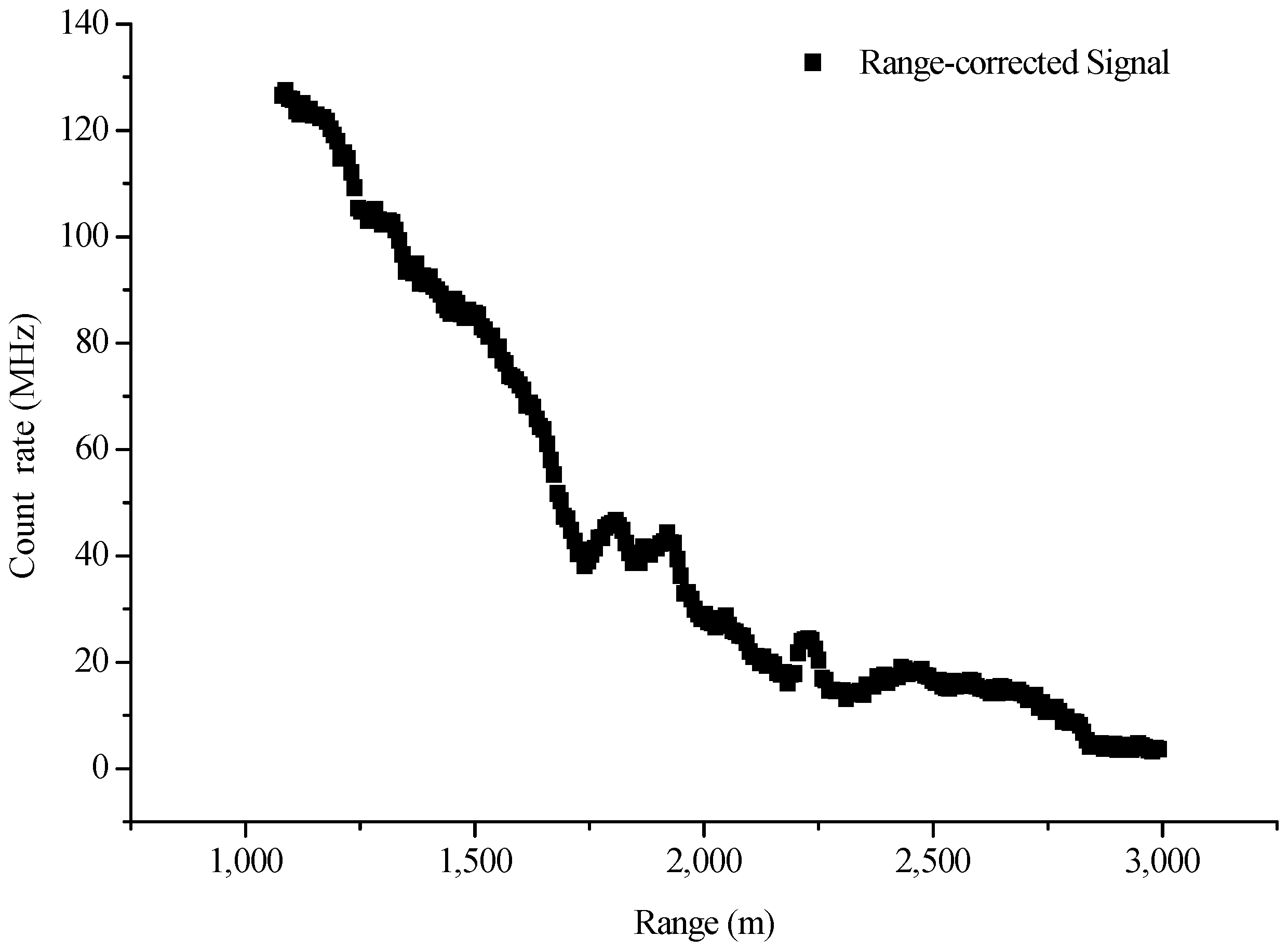 Sensors 18 02362 g014