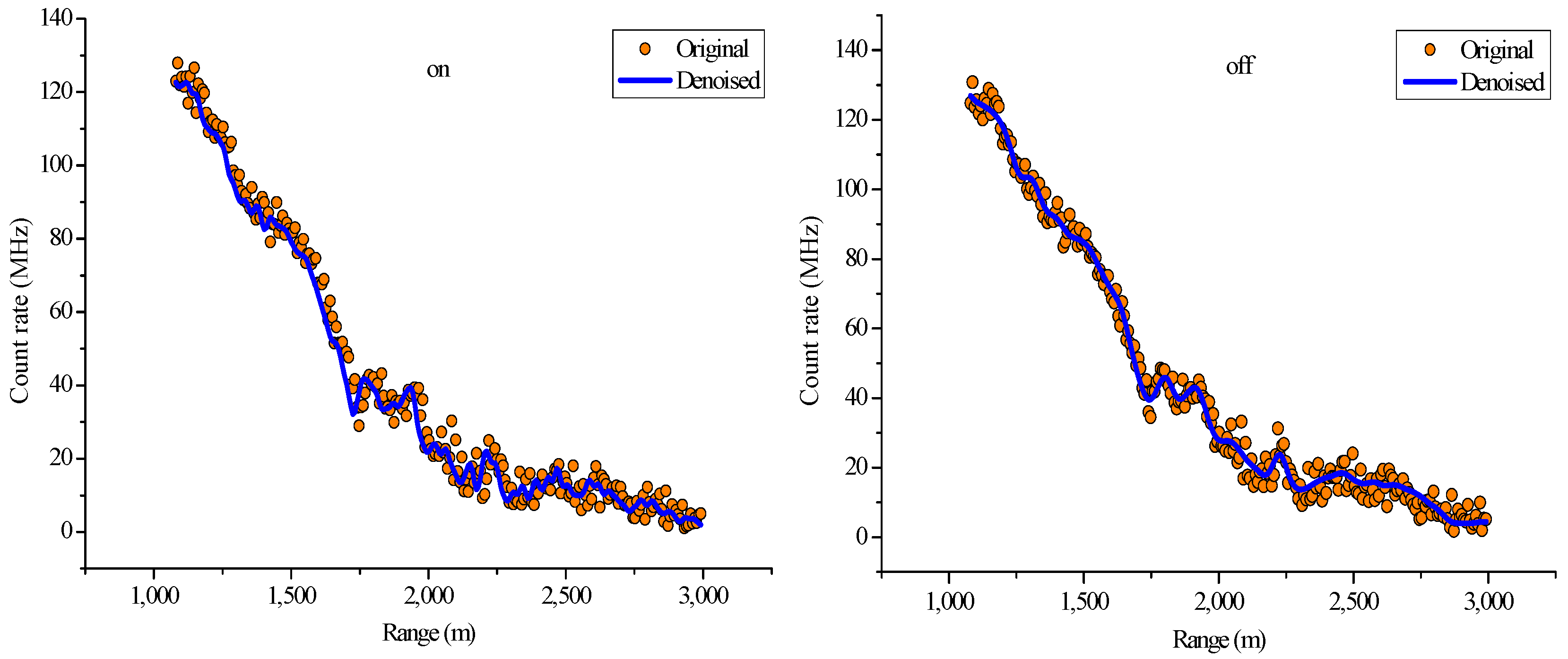 Sensors 18 02362 g015