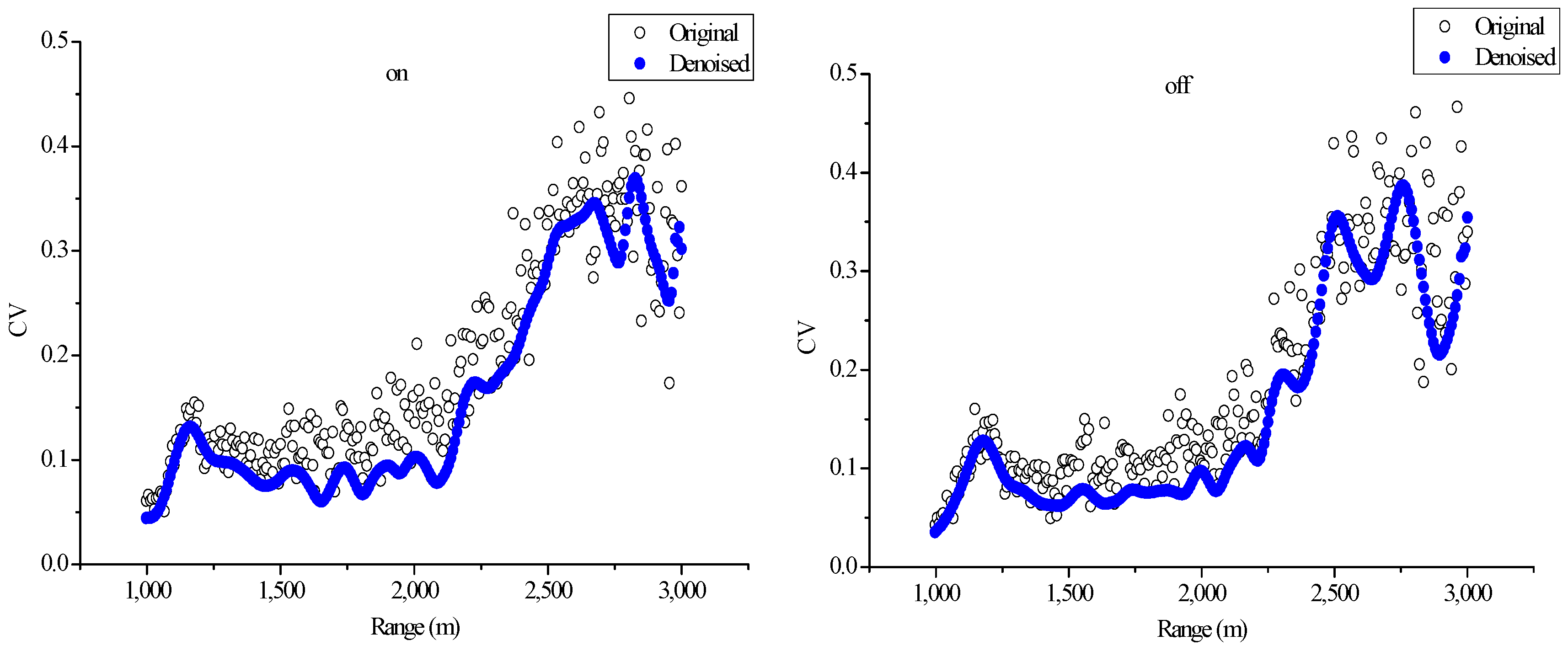 Sensors 18 02362 g016