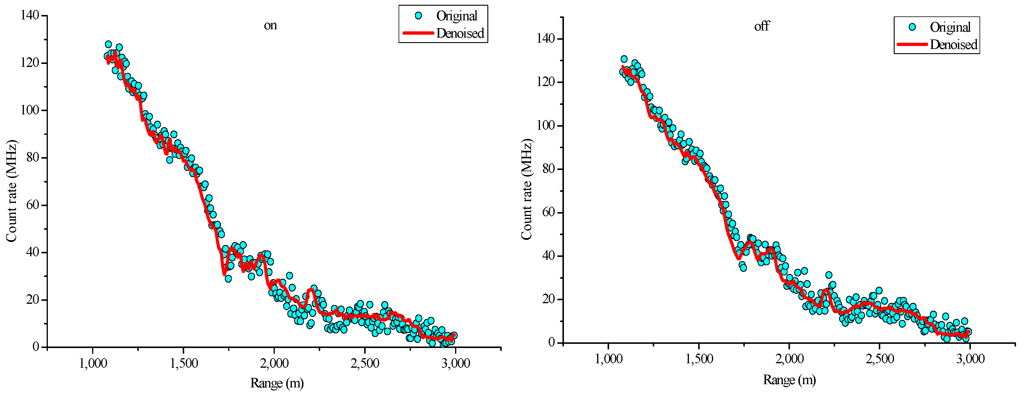 Sensors 18 02362 g017