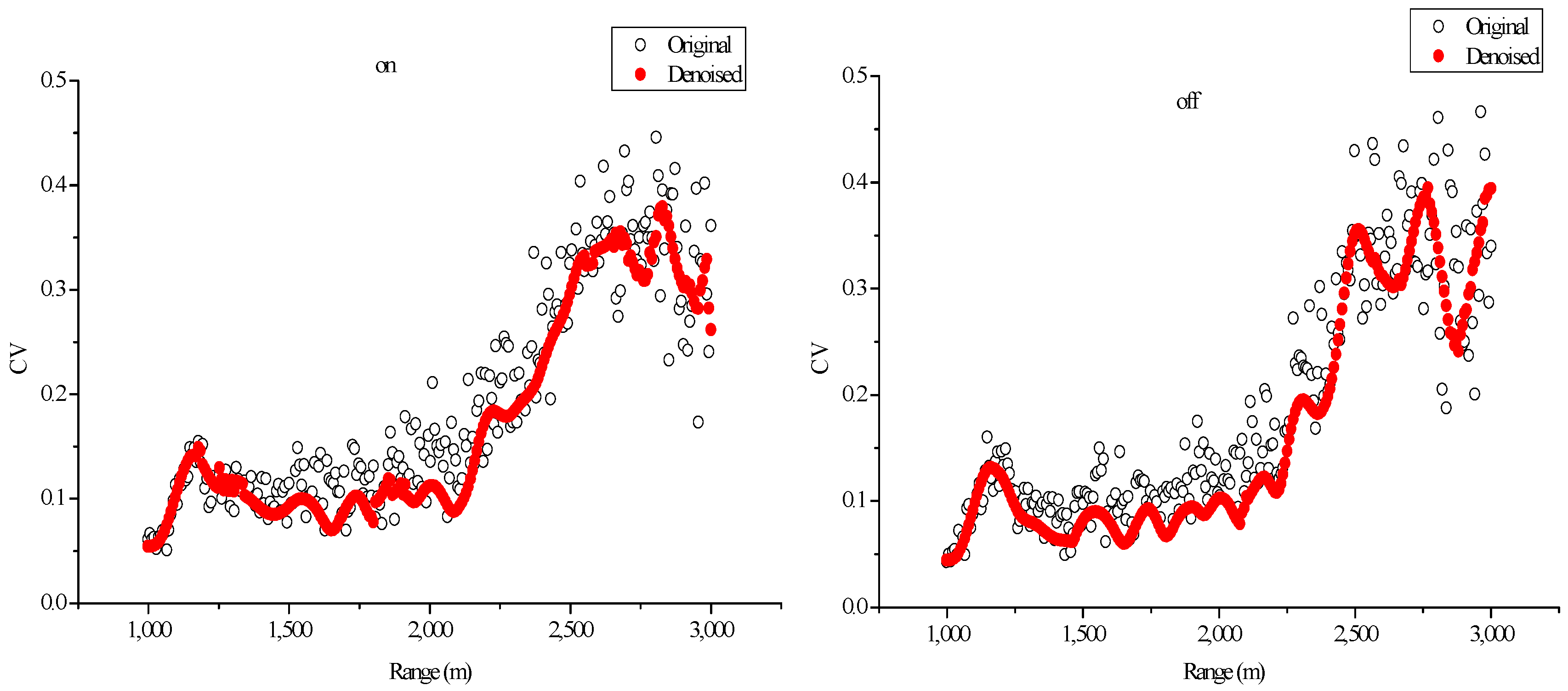Sensors 18 02362 g018