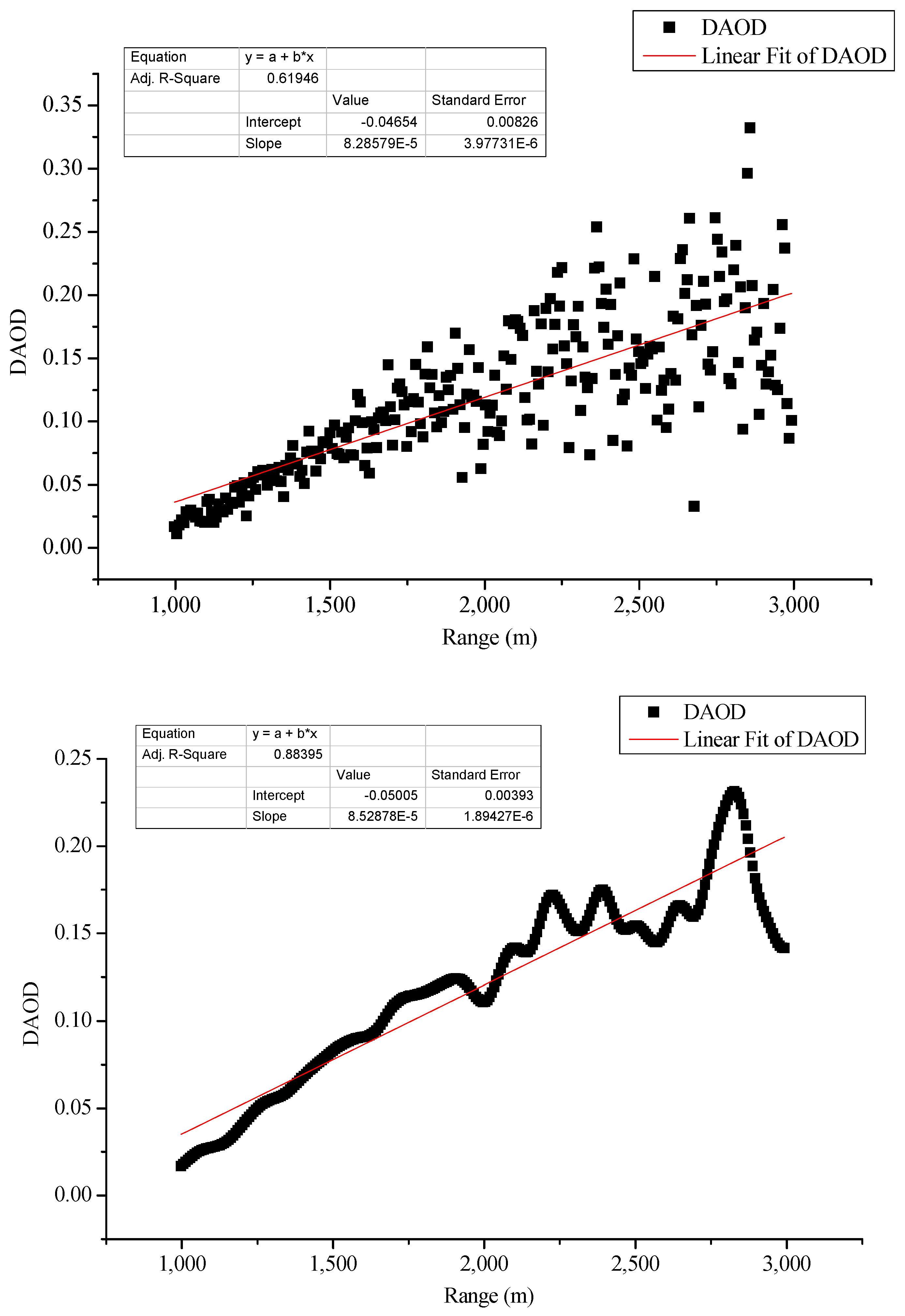 Sensors 18 02362 g019