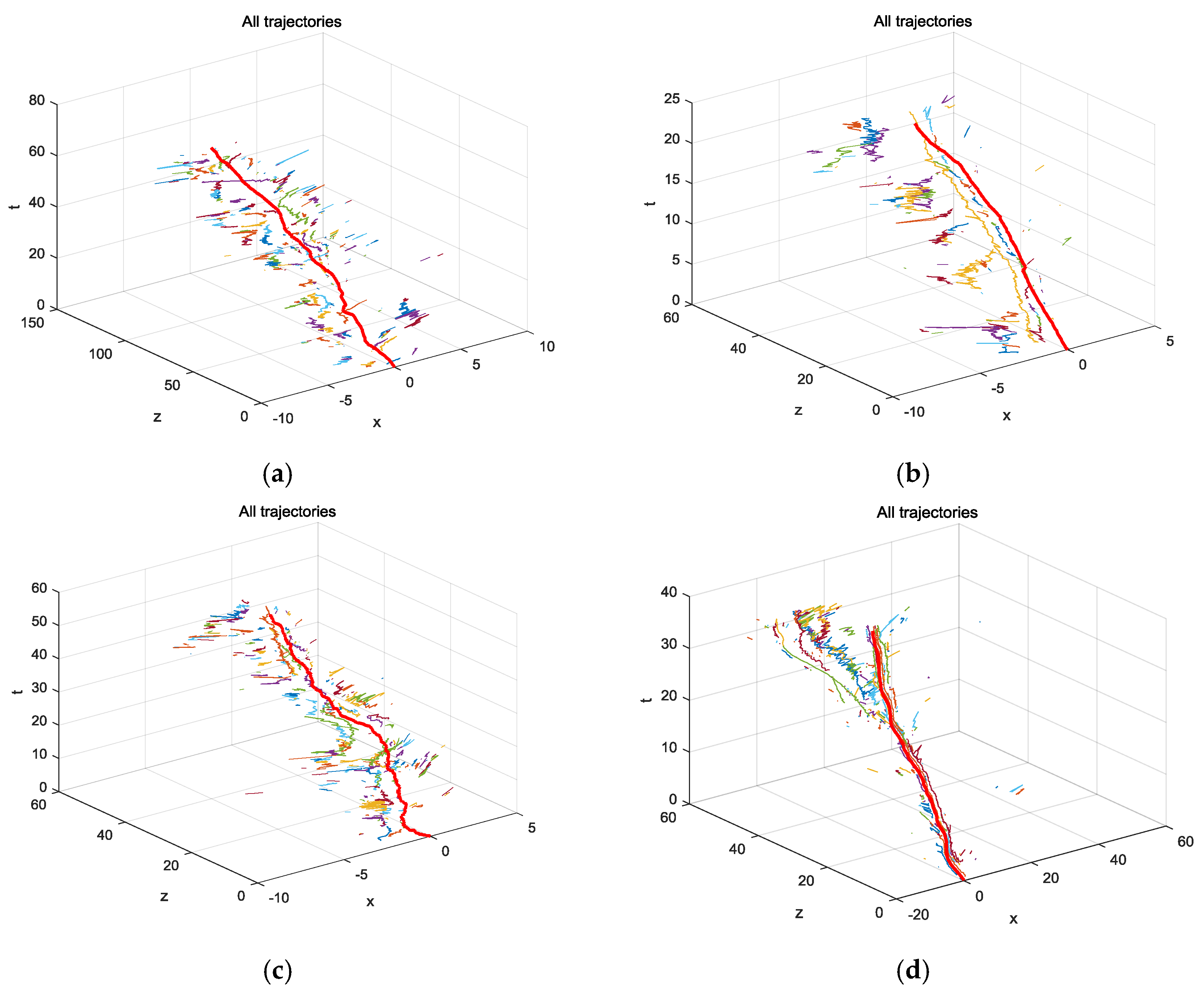 Sensors 18 02363 g008 550