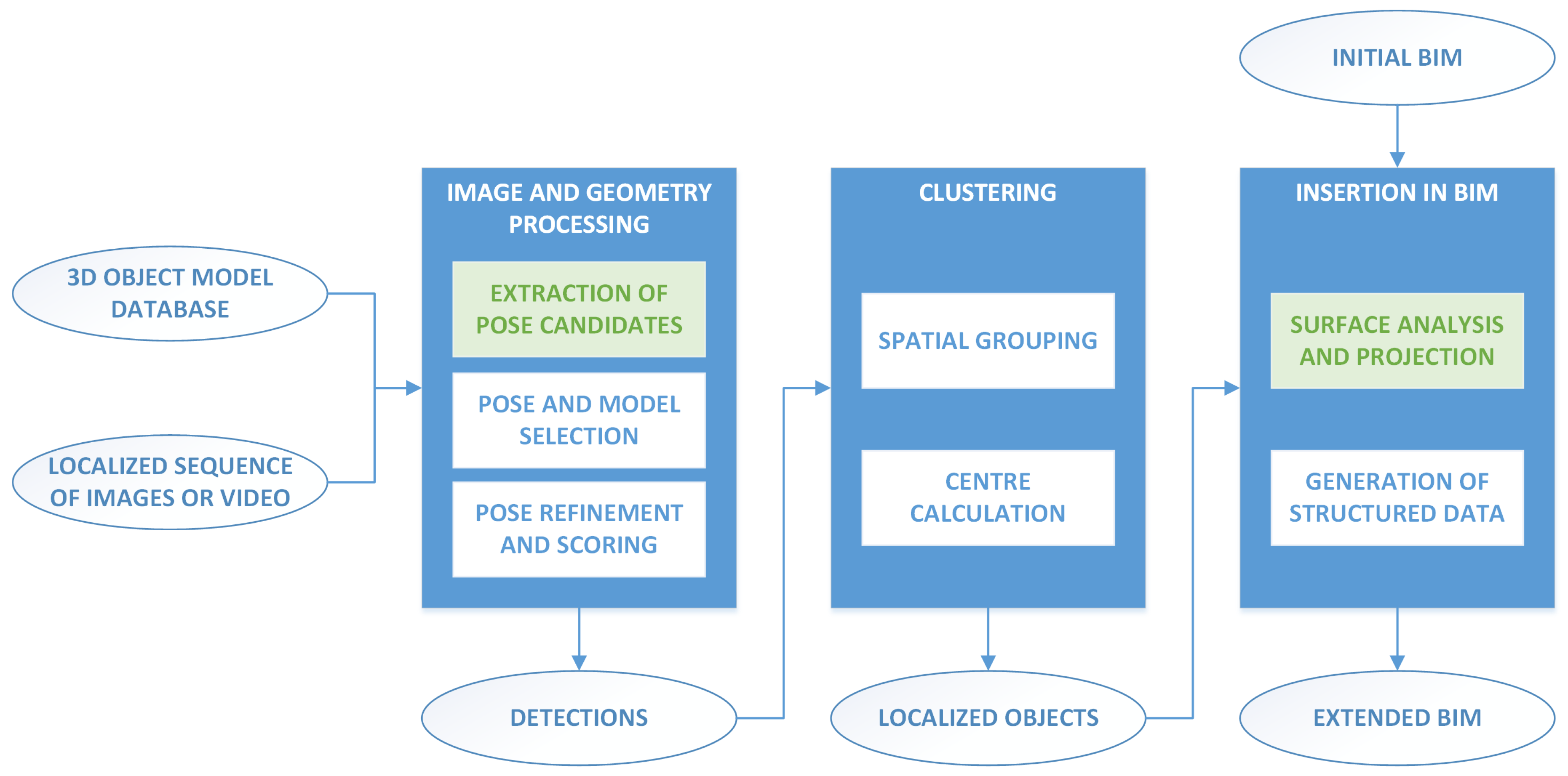 Sensors 18 02364 g001
