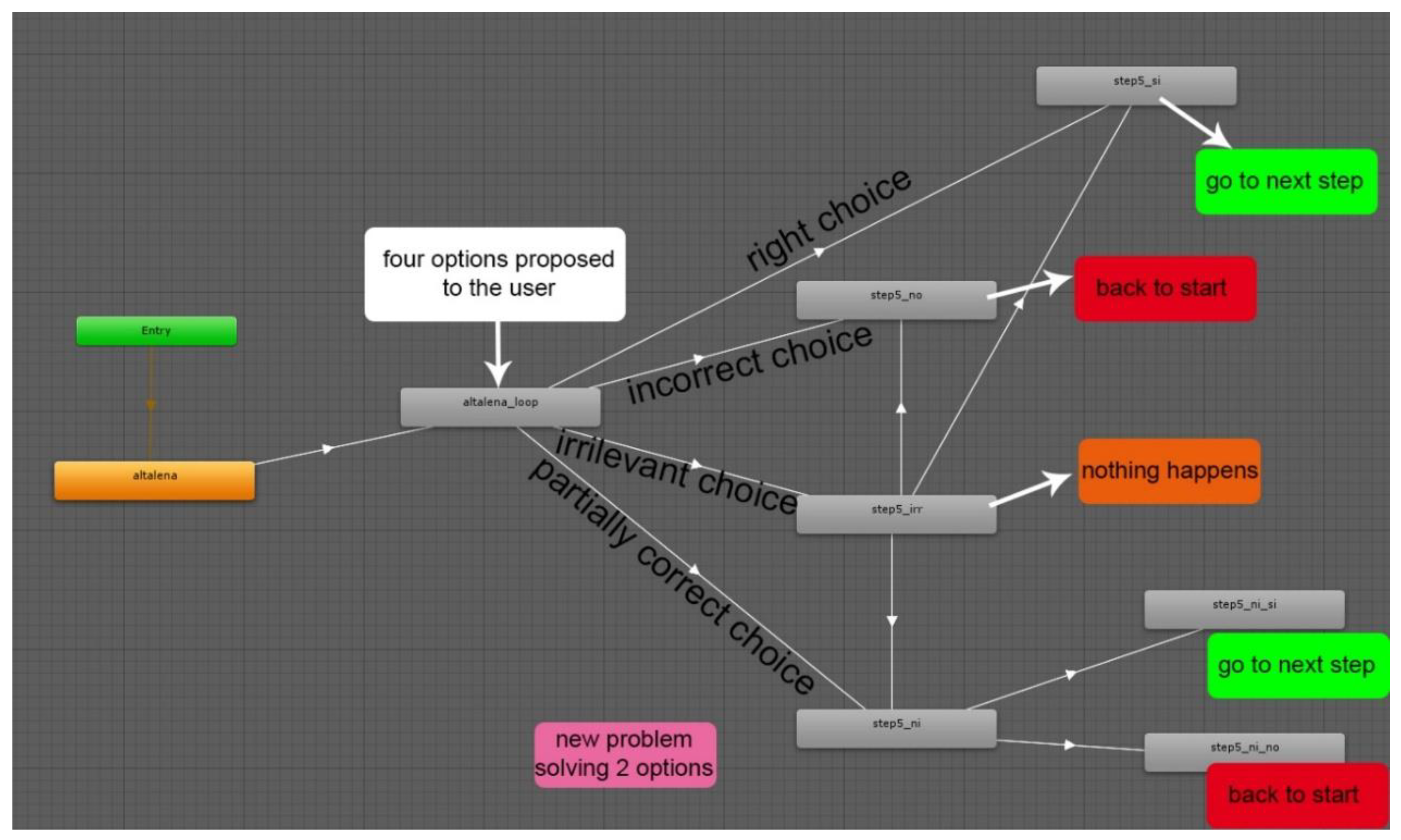 Sensors 18 02368 g005