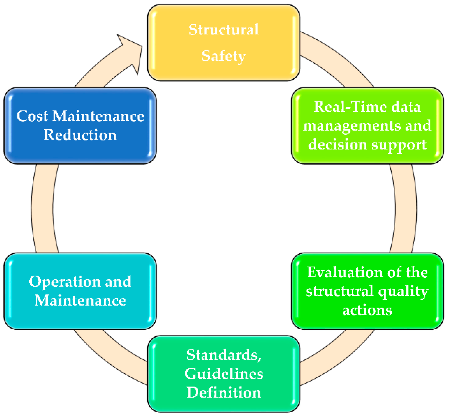Sensors 18 02371 g001