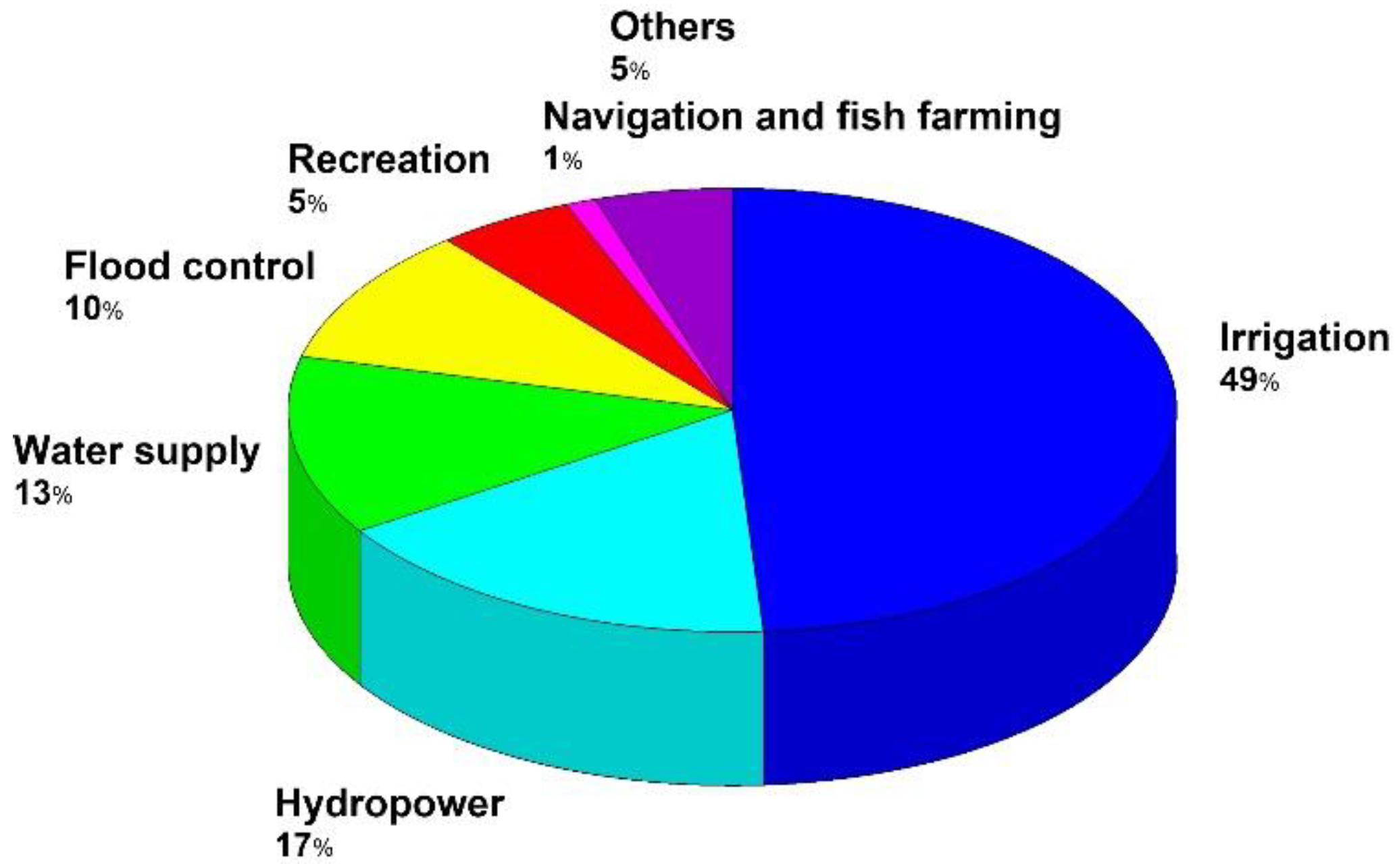 Sensors 18 02371 g003
