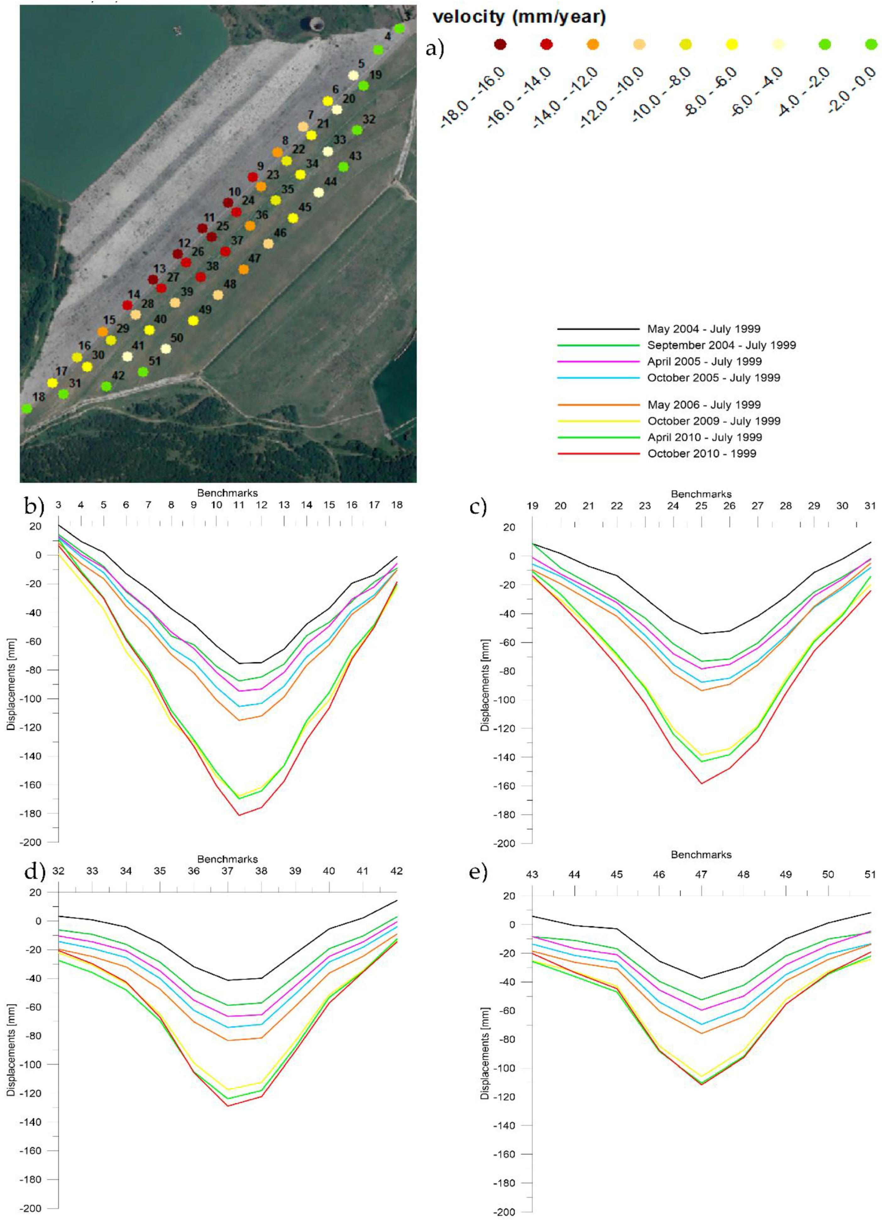 Sensors 18 02371 g007