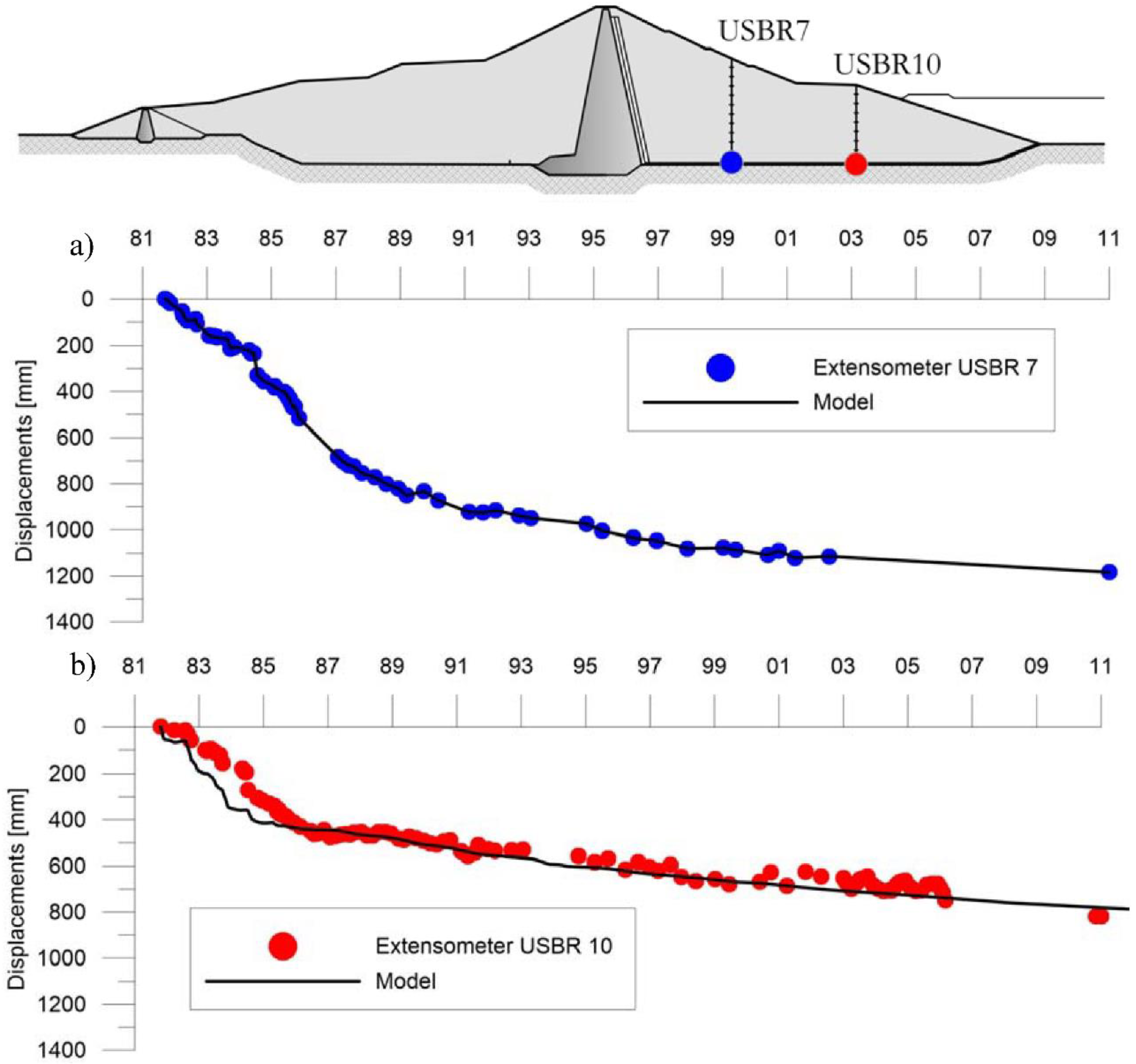 Sensors 18 02371 g028