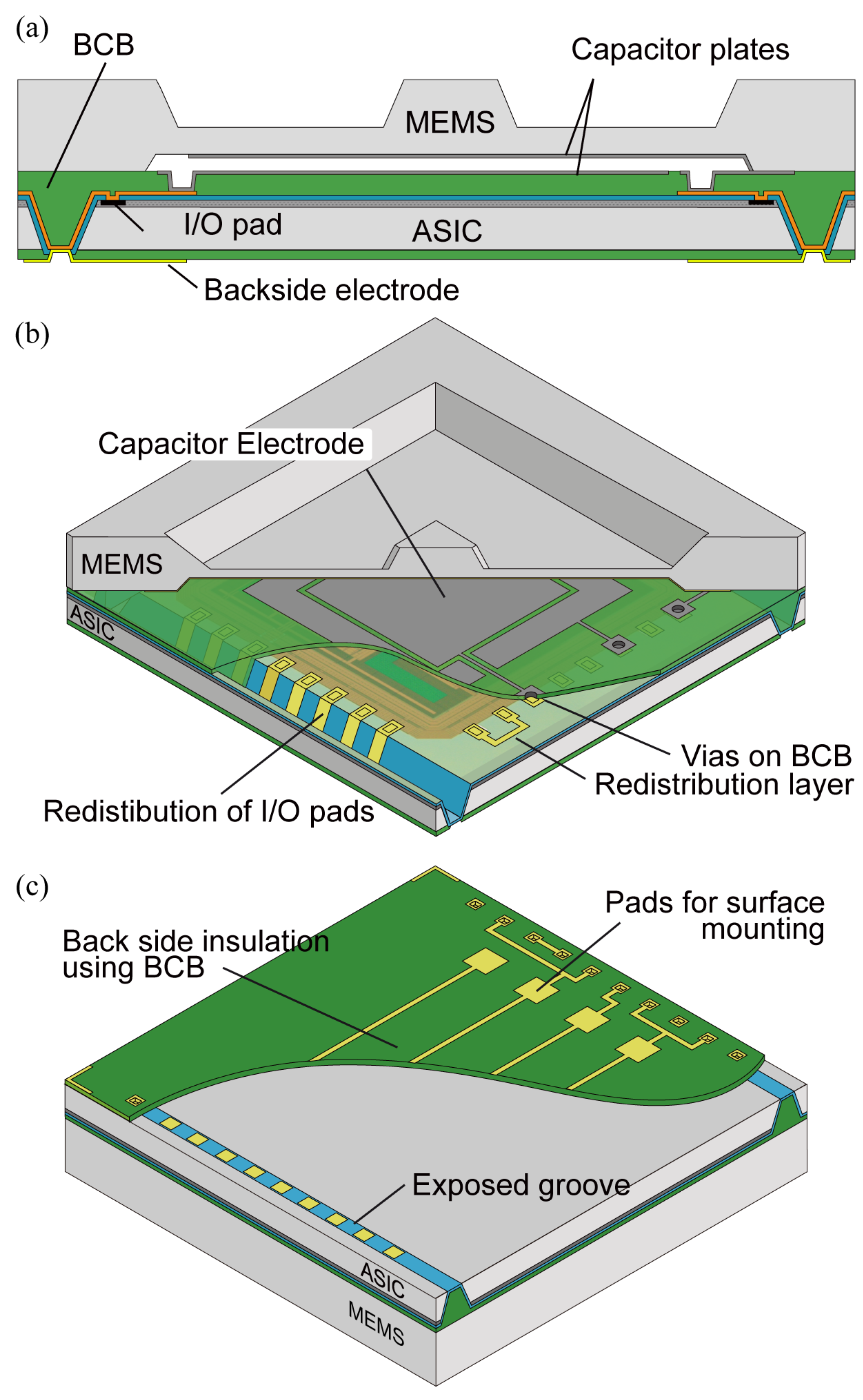 Sensors 18 02374 g002