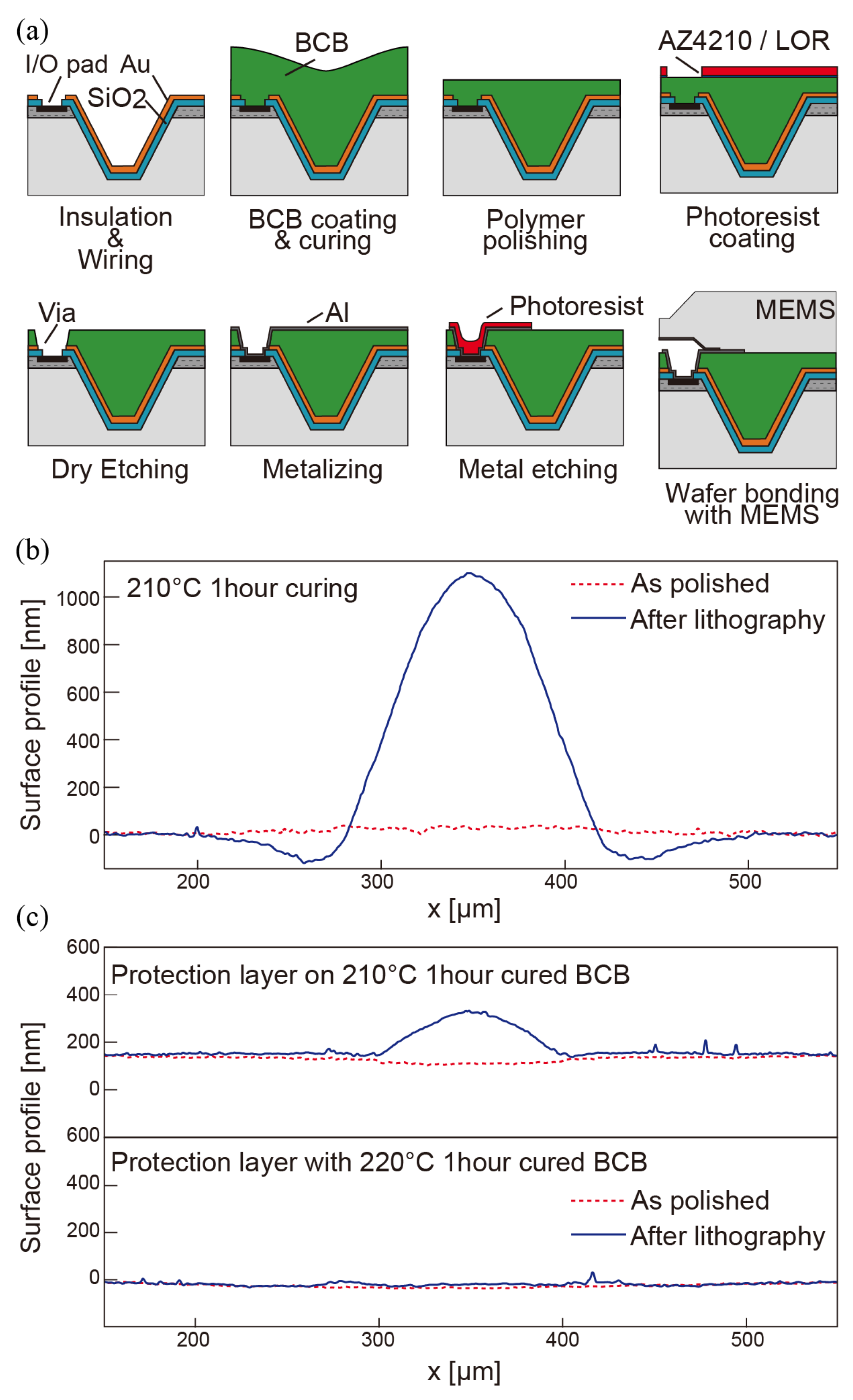 Sensors 18 02374 g005
