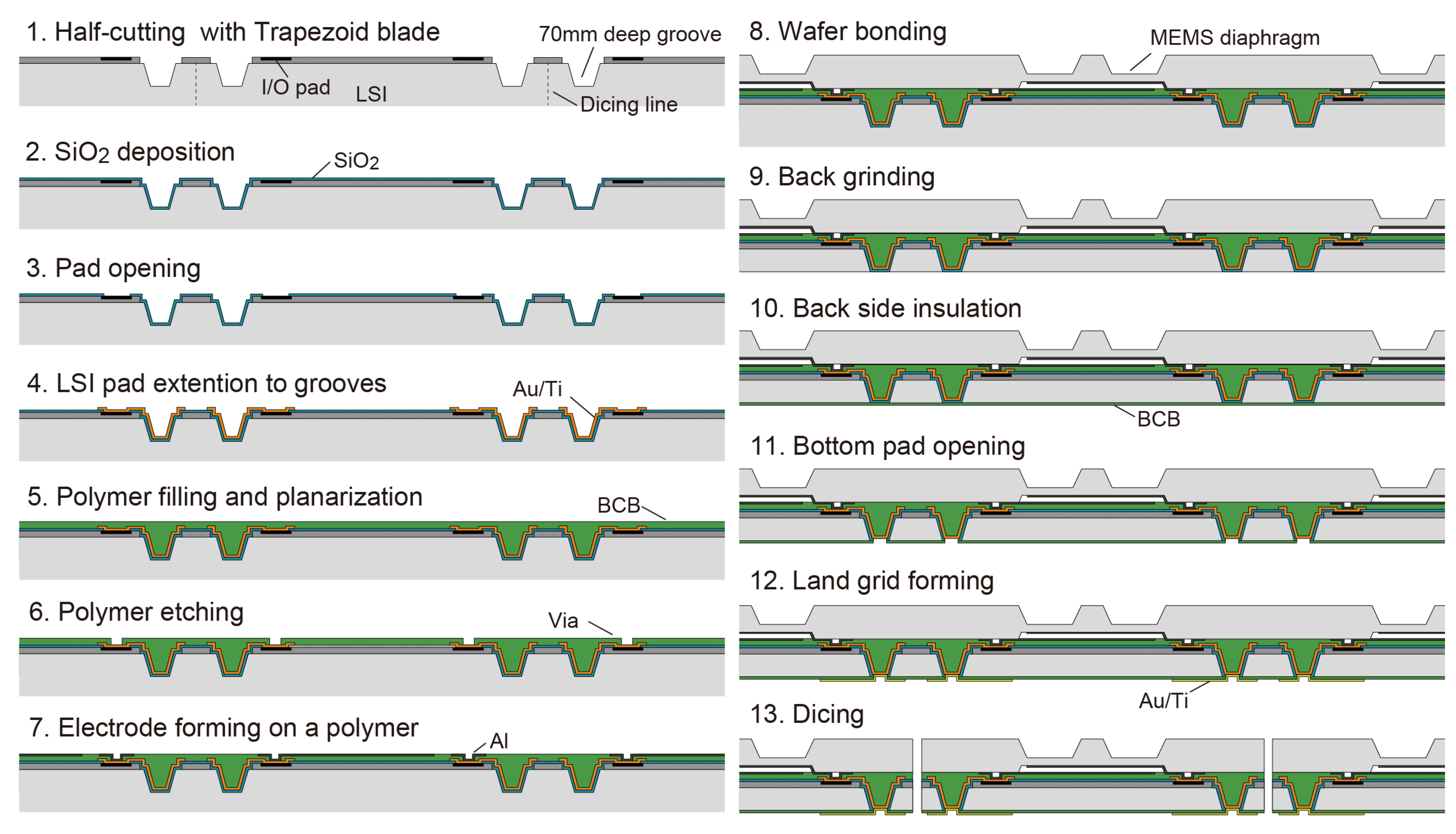 Sensors 18 02374 g006