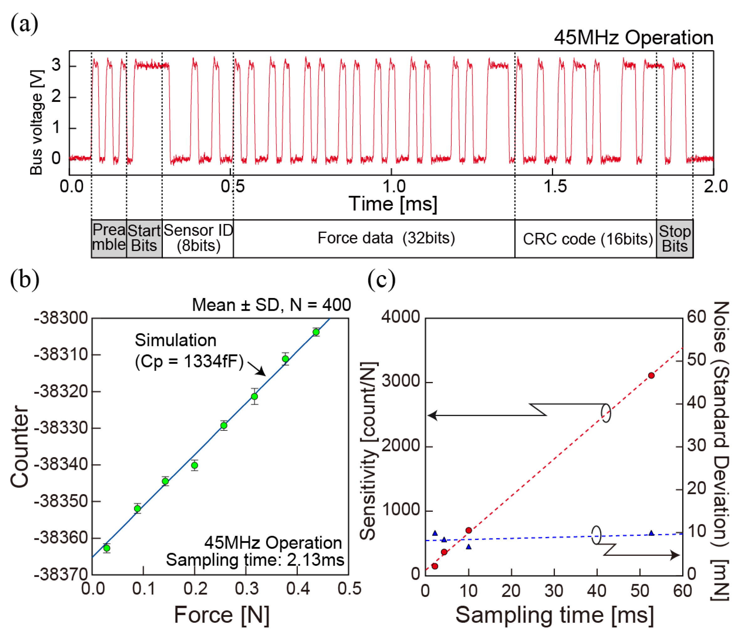 Sensors 18 02374 g008