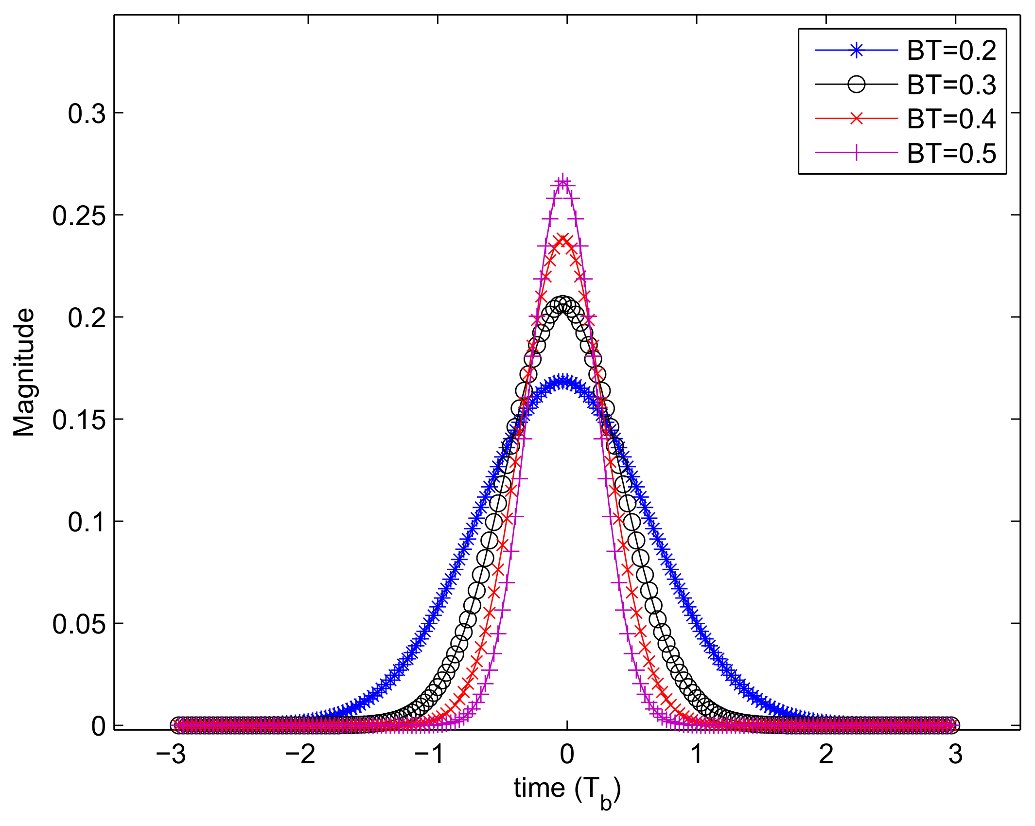 Sensors 18 02378 g002