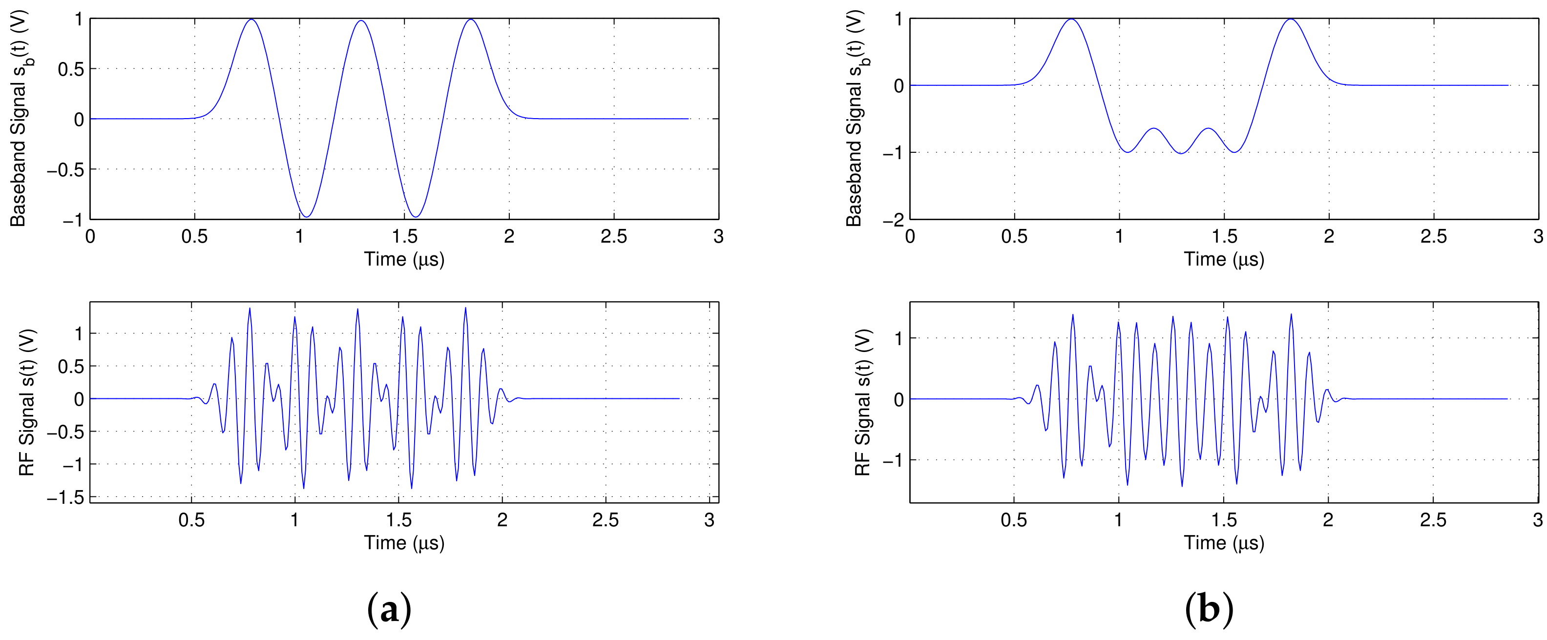 Sensors 18 02378 g003