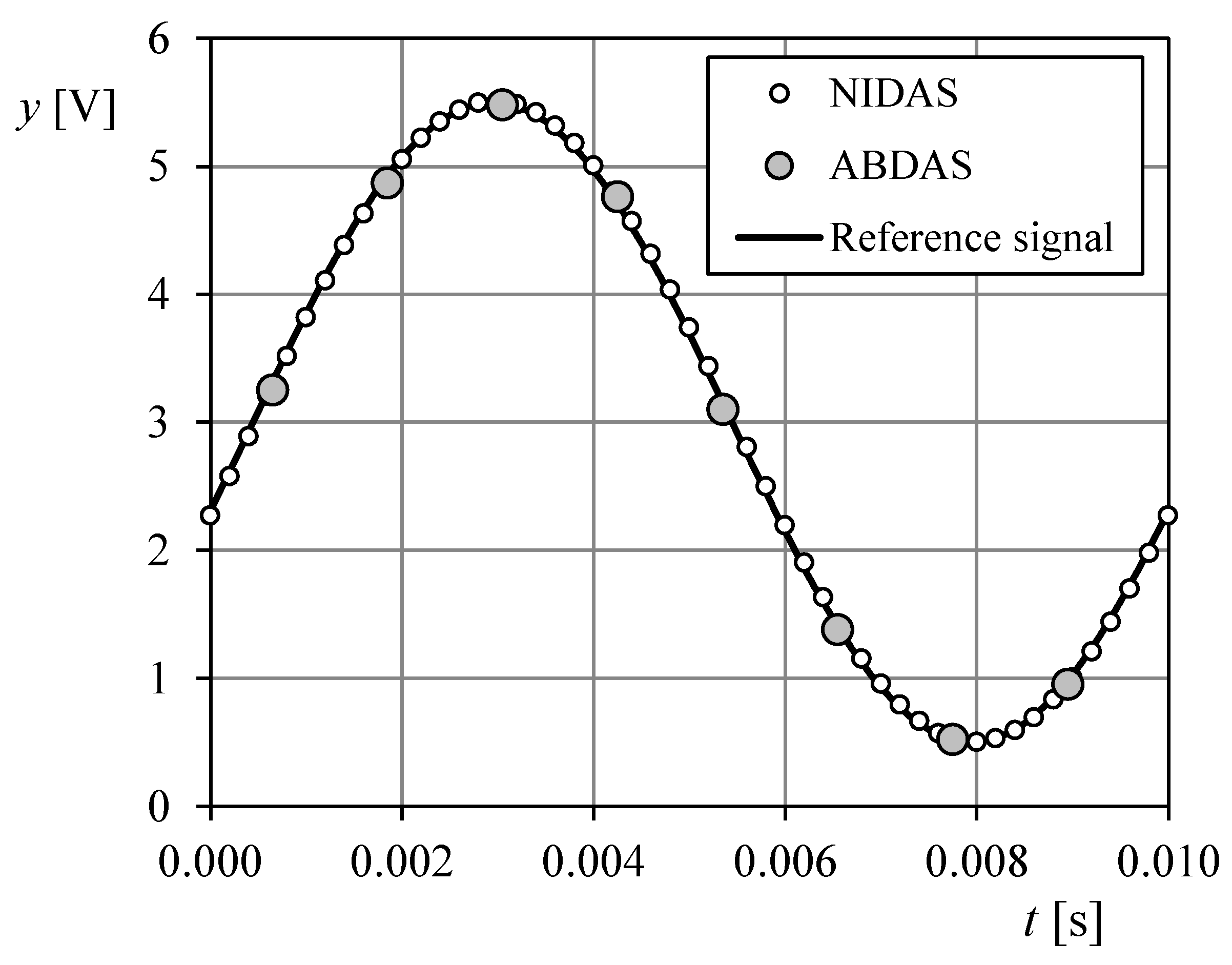 Sensors 18 02382 g010