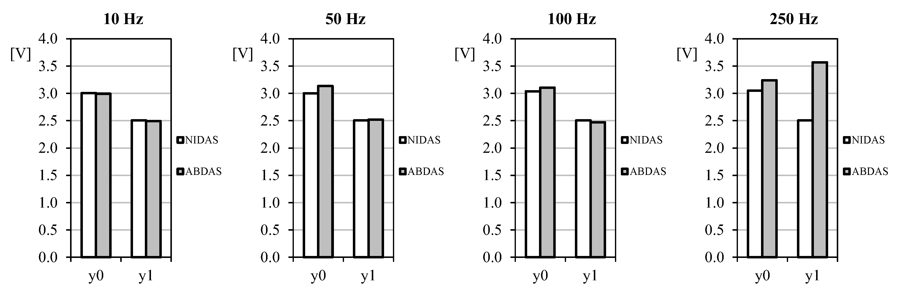 Sensors 18 02382 g012