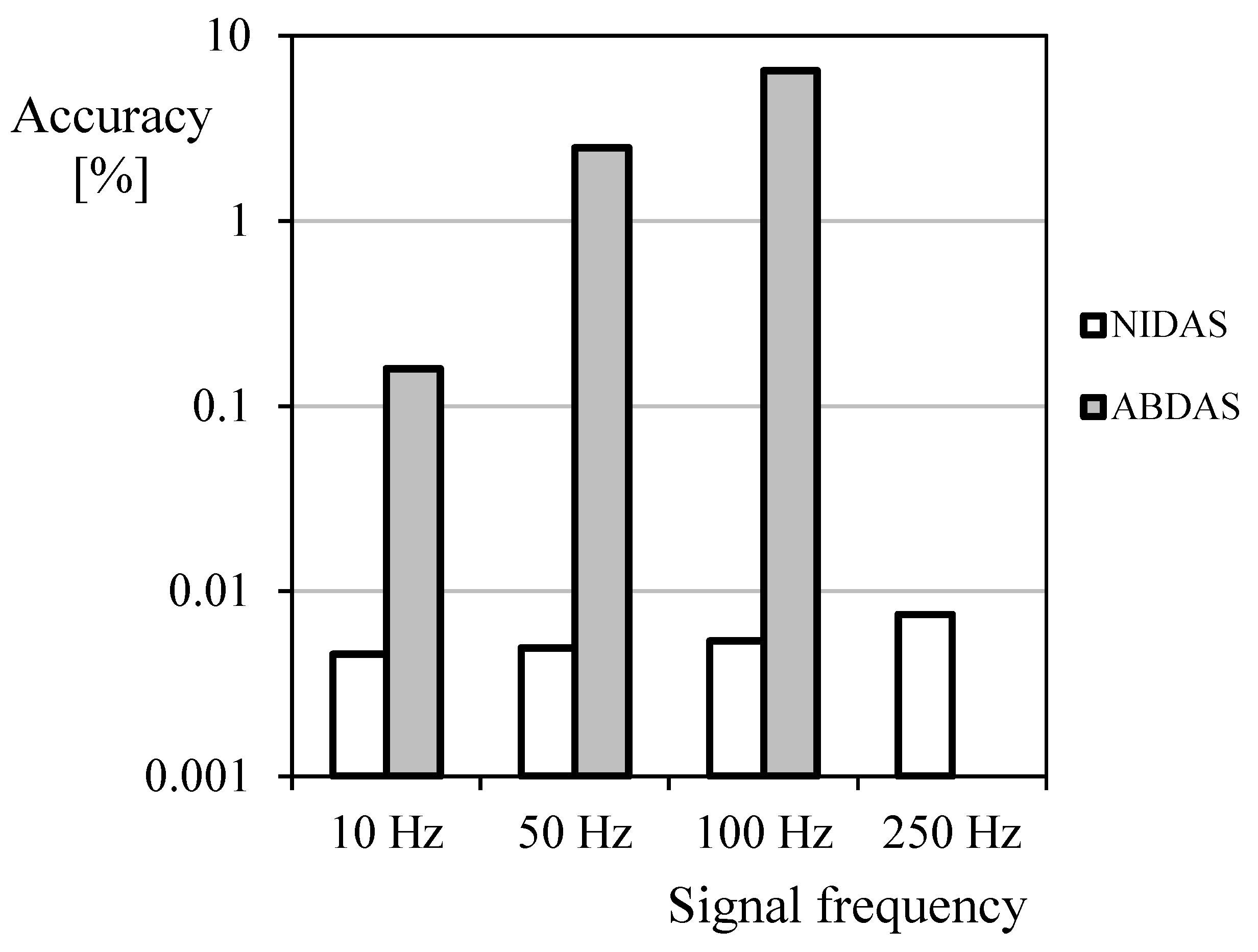 Sensors 18 02382 g014