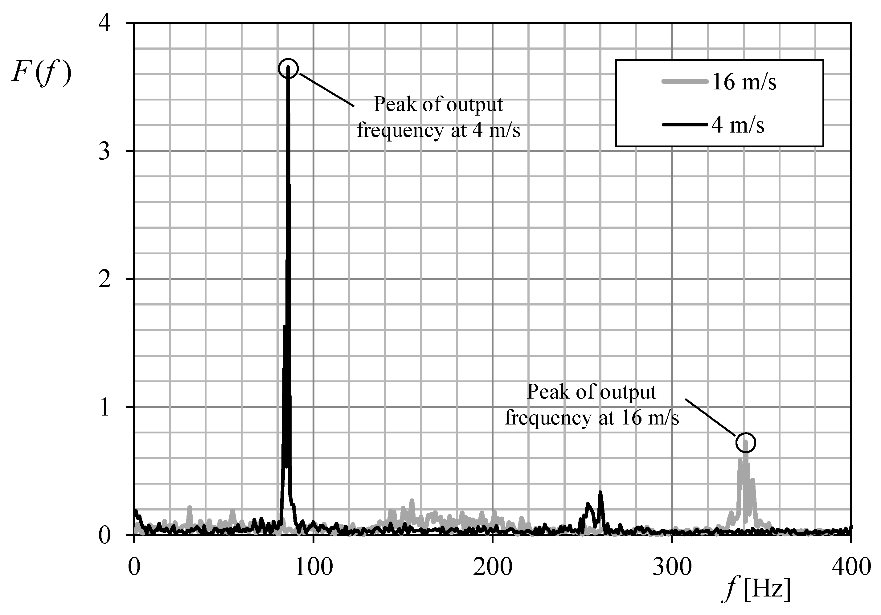Sensors 18 02382 g016