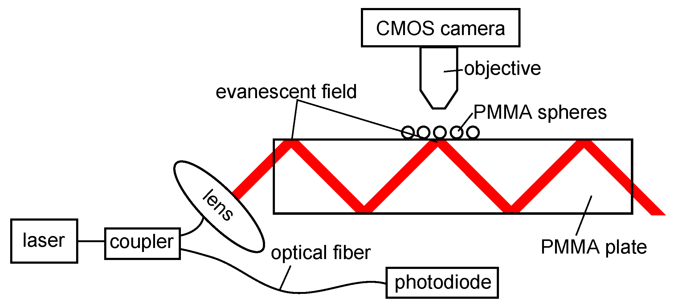 Sensors 18 02383 g001 550
