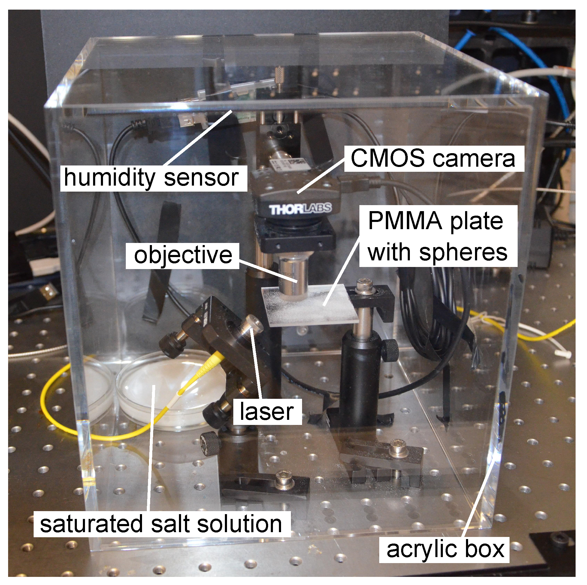 Sensors 18 02383 g002 550