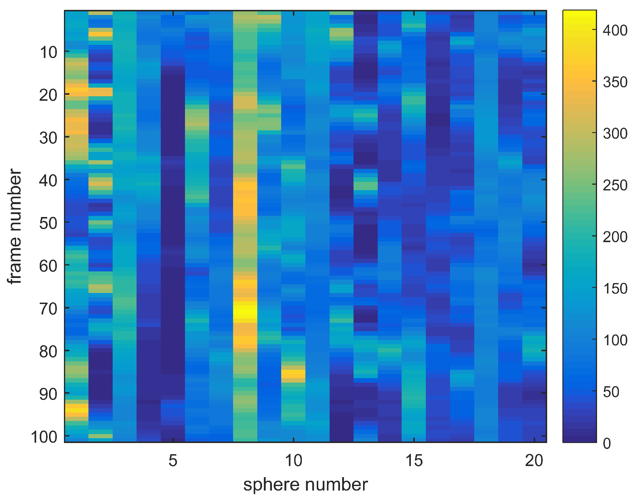 Sensors 18 02383 g003 550