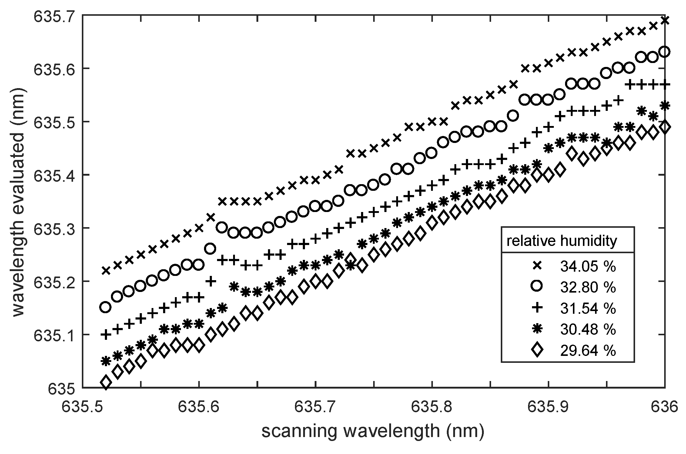 Sensors 18 02383 g005 550