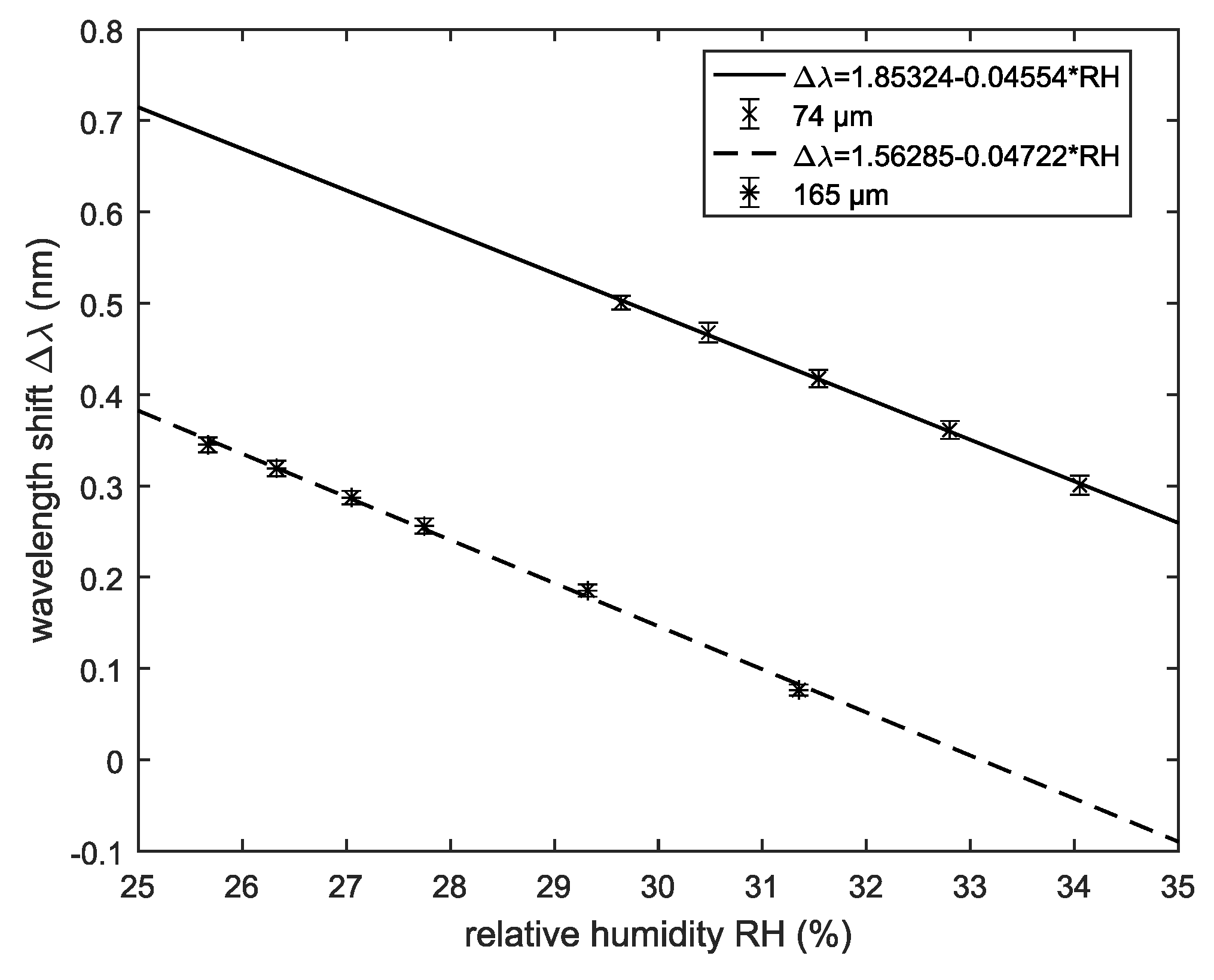 Sensors 18 02383 g006 550