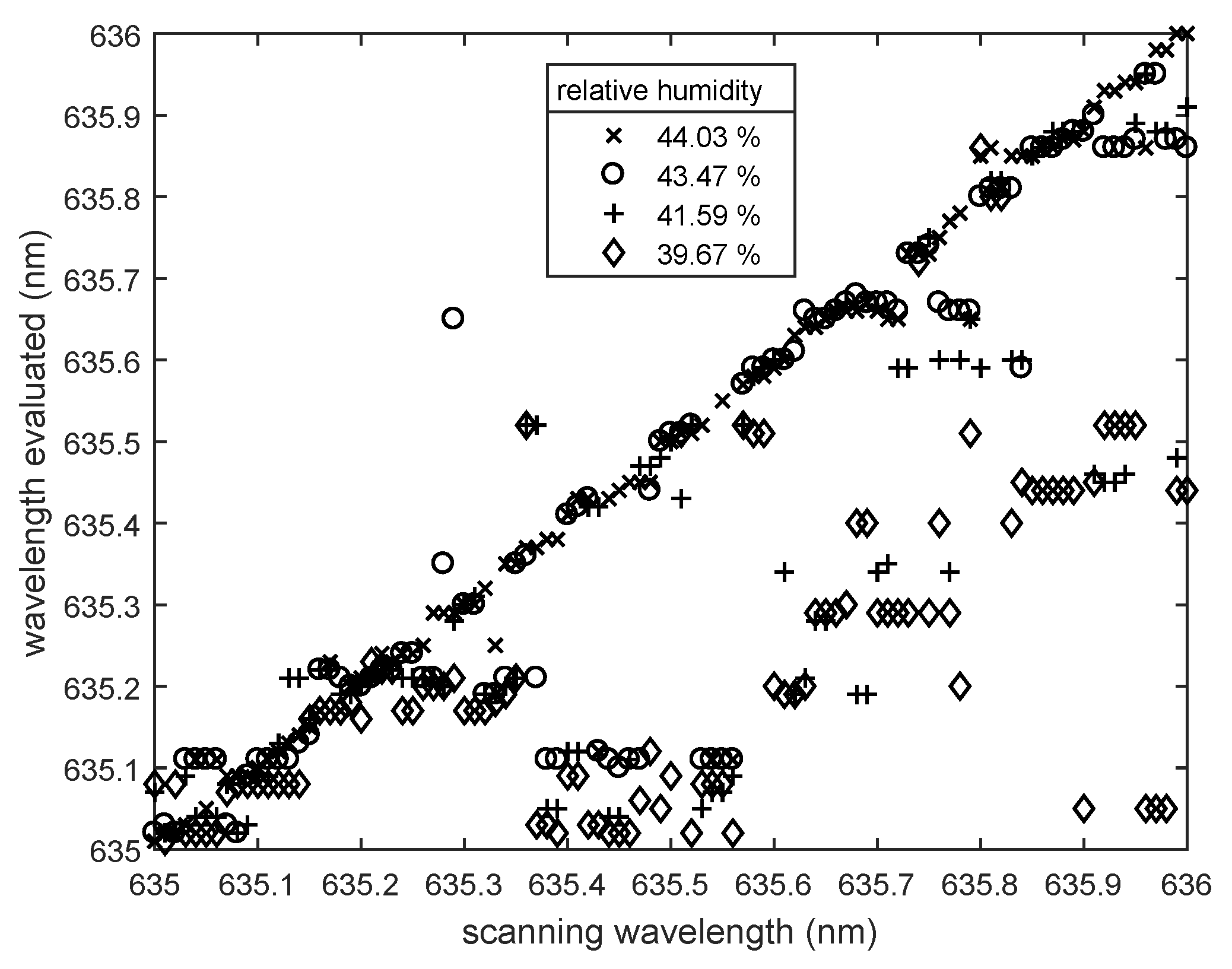 Sensors 18 02383 g007 550