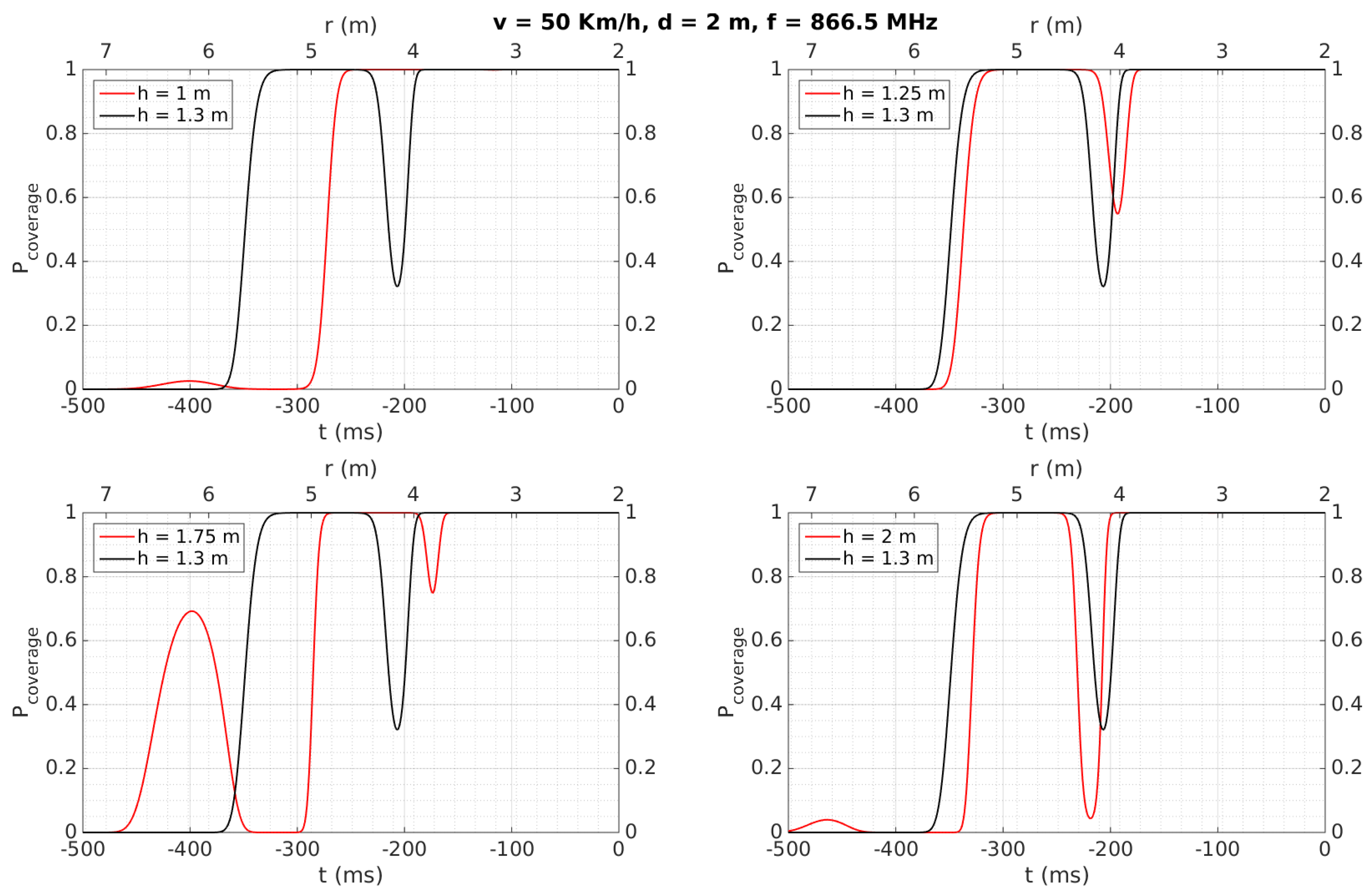 Sensors 18 02385 g007