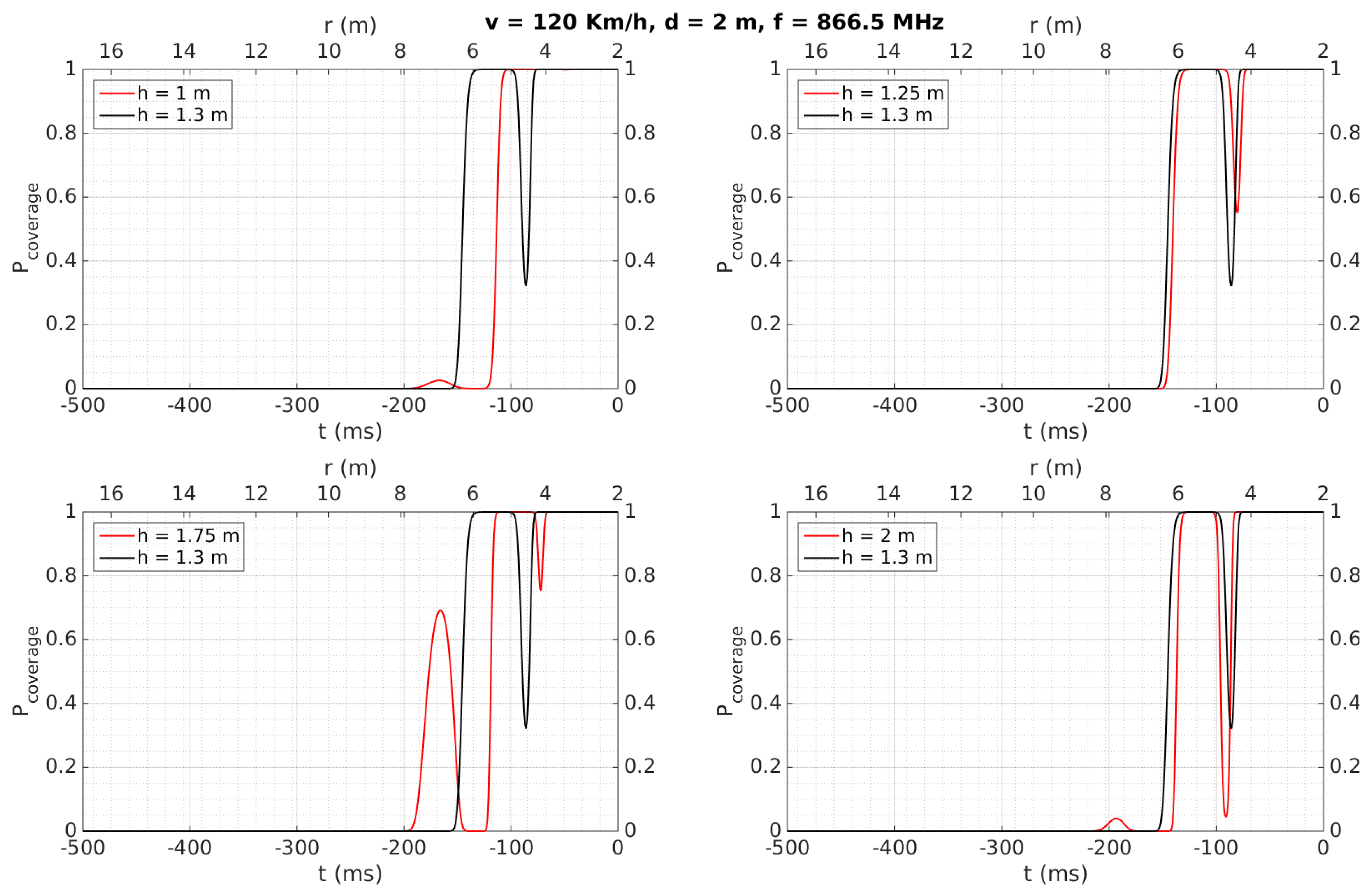 Sensors 18 02385 g008