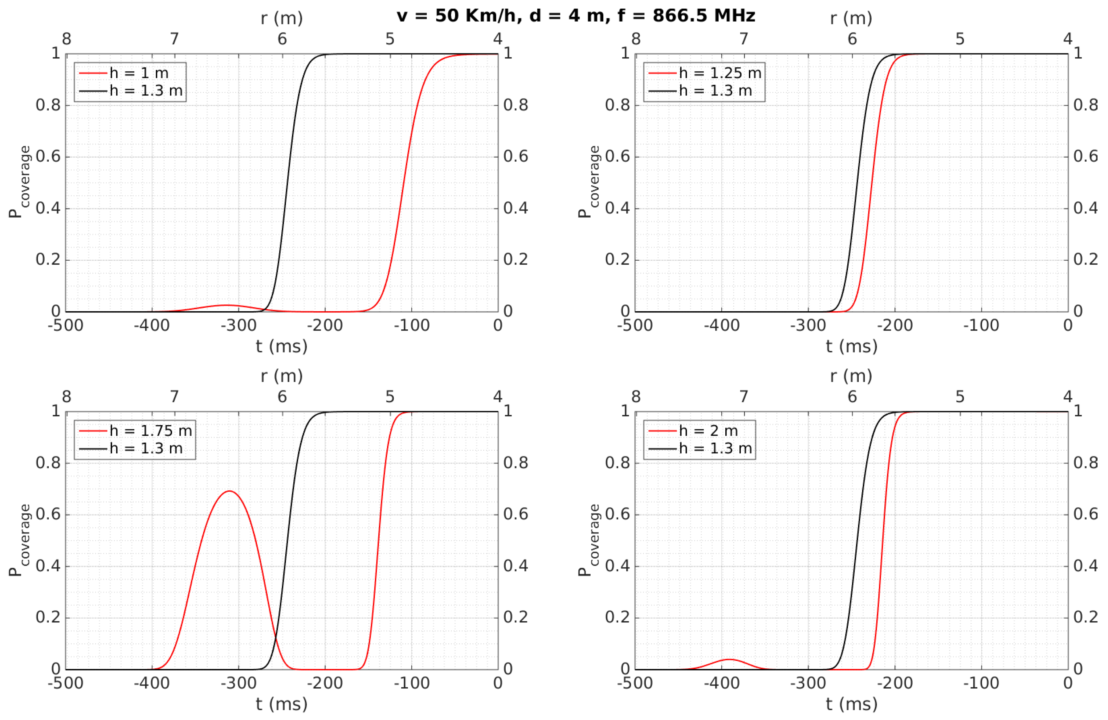 Sensors 18 02385 g009