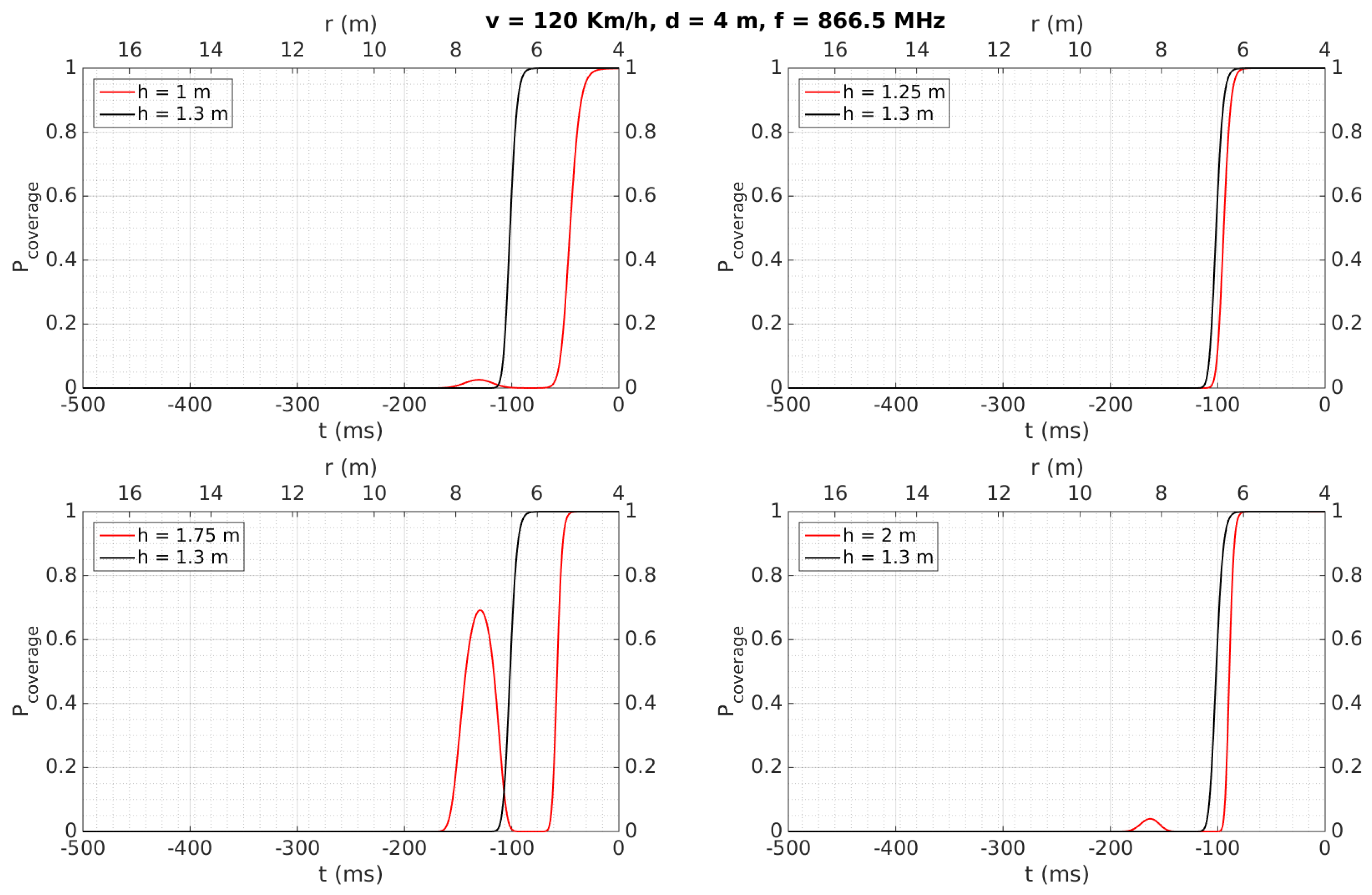 Sensors 18 02385 g010
